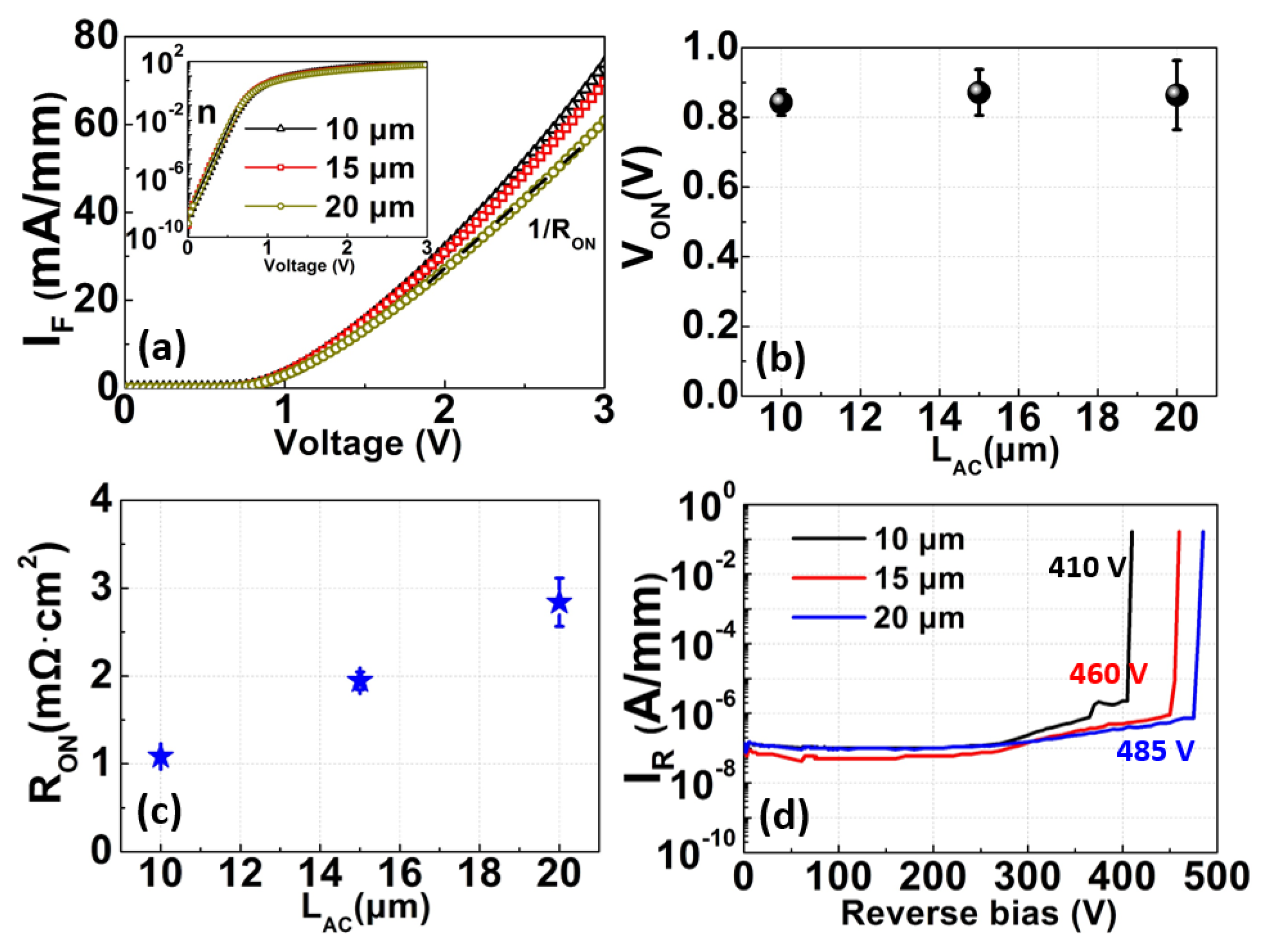Electronics 09 00282 g005