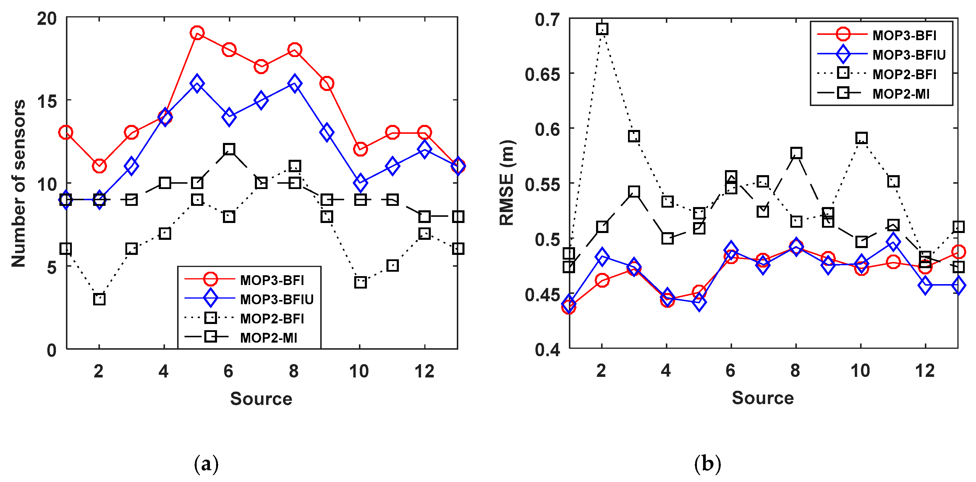 Electronics 09 00283 g008