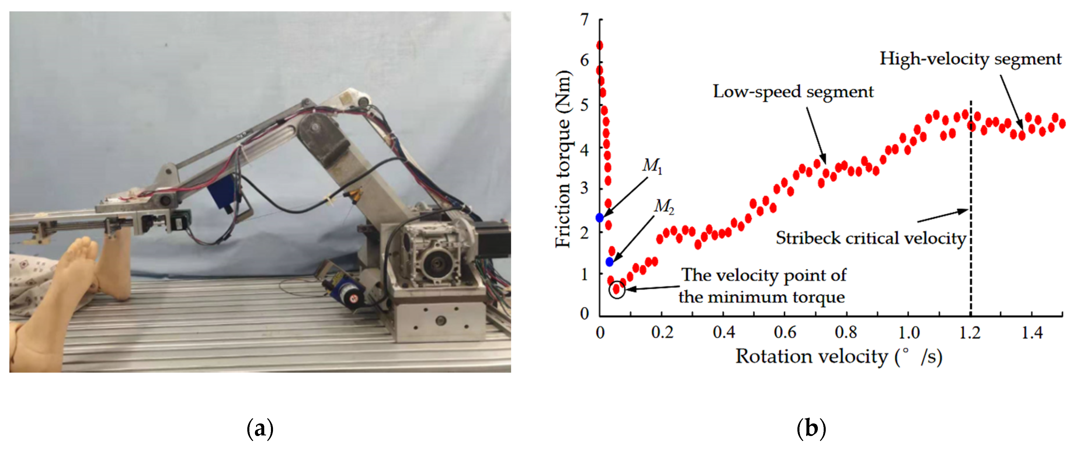 Electronics 09 00284 g003