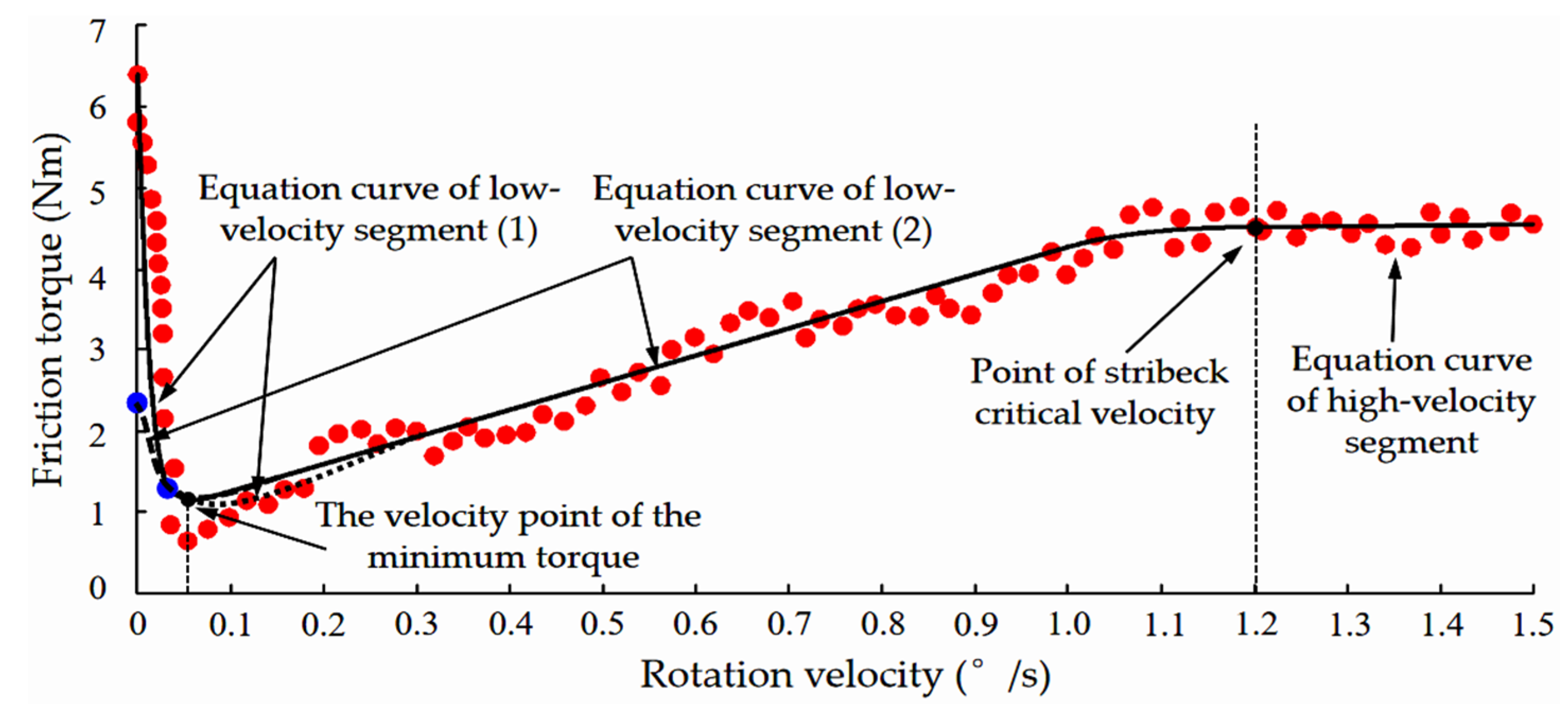 Electronics 09 00284 g004