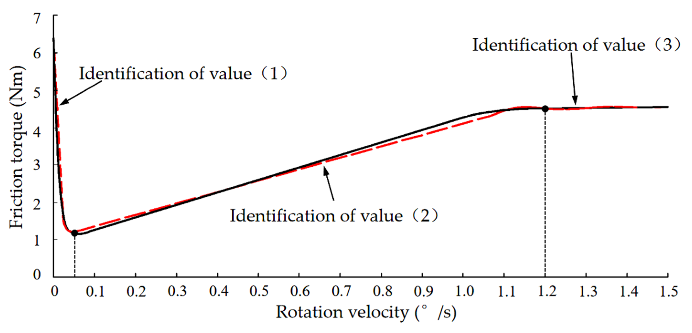 Electronics 09 00284 g006