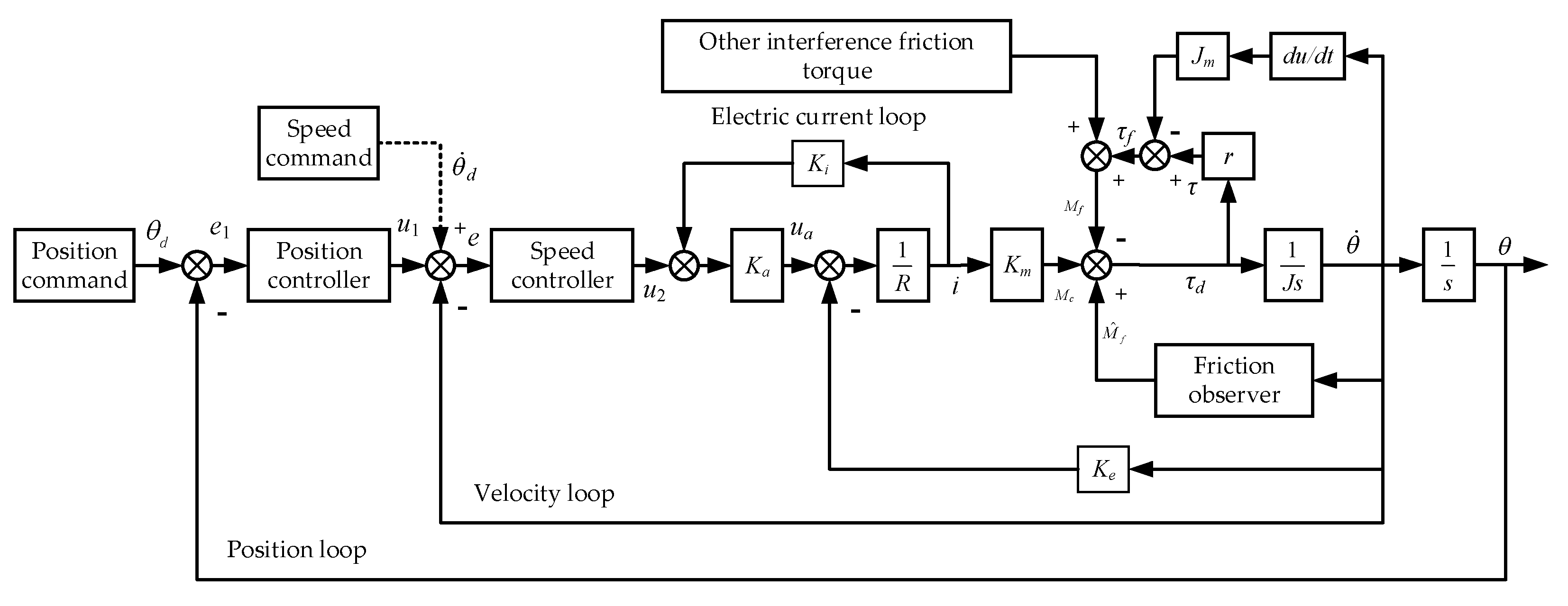 Electronics 09 00284 g007
