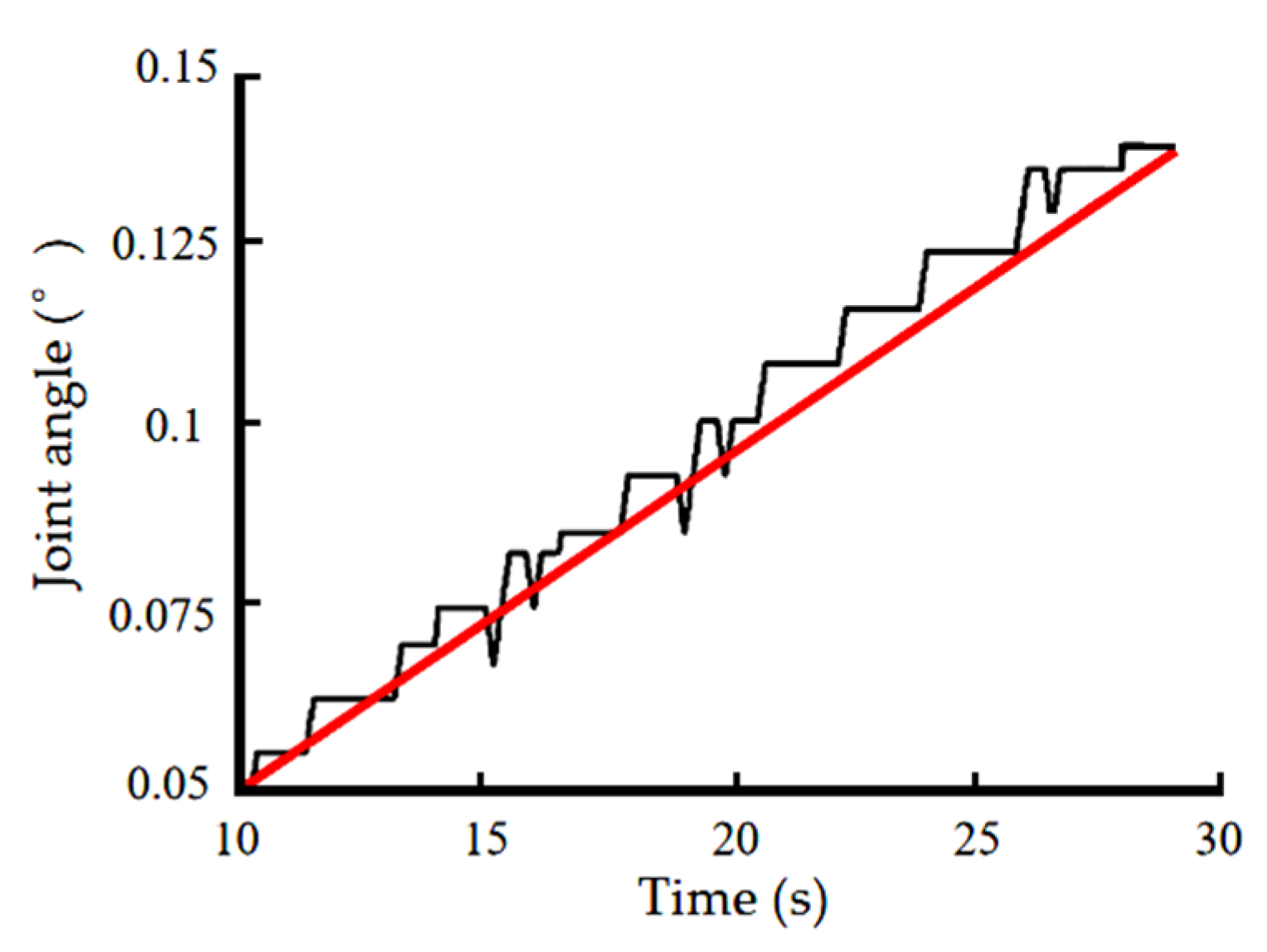 Electronics 09 00284 g008