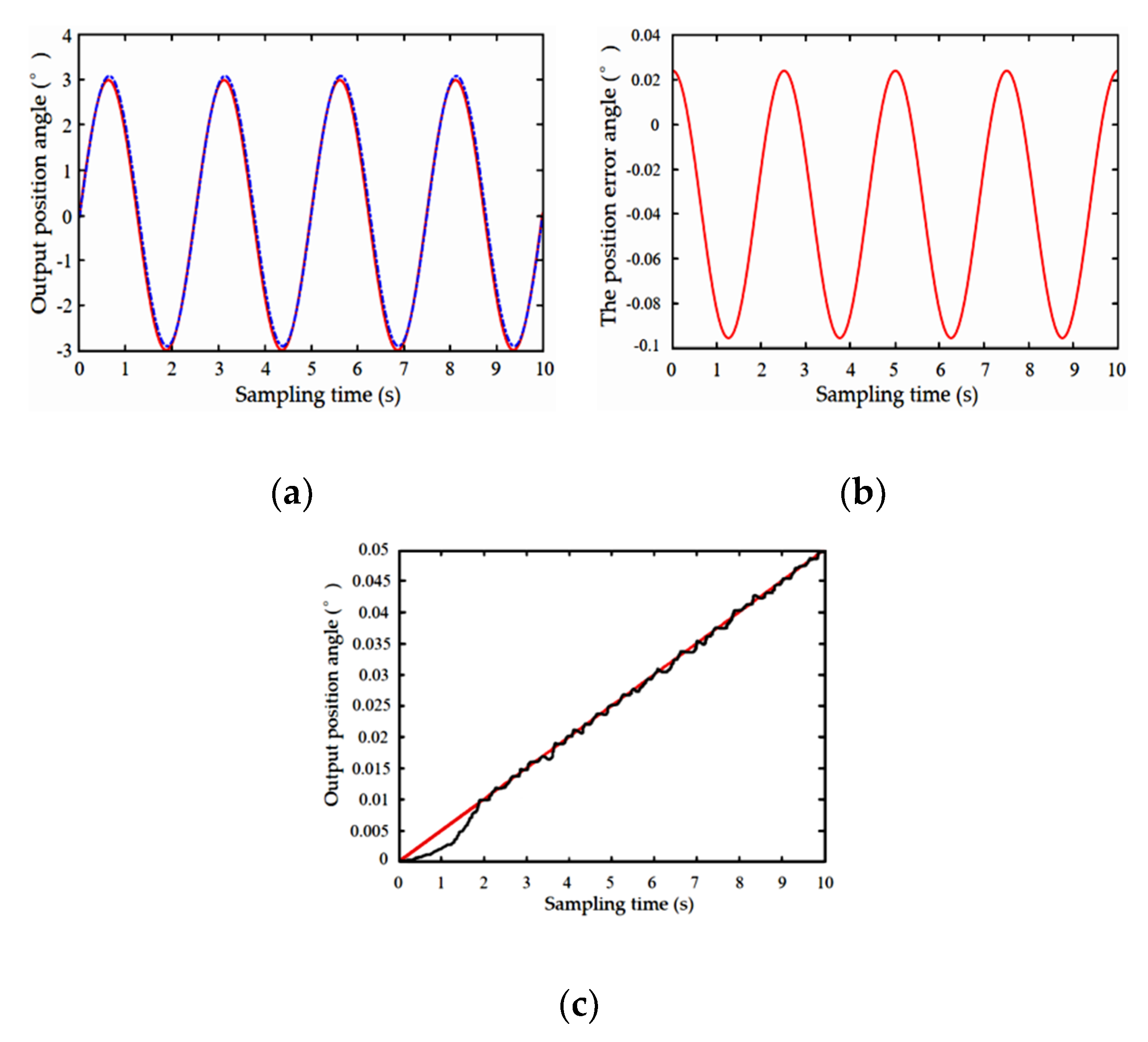 Electronics 09 00284 g009