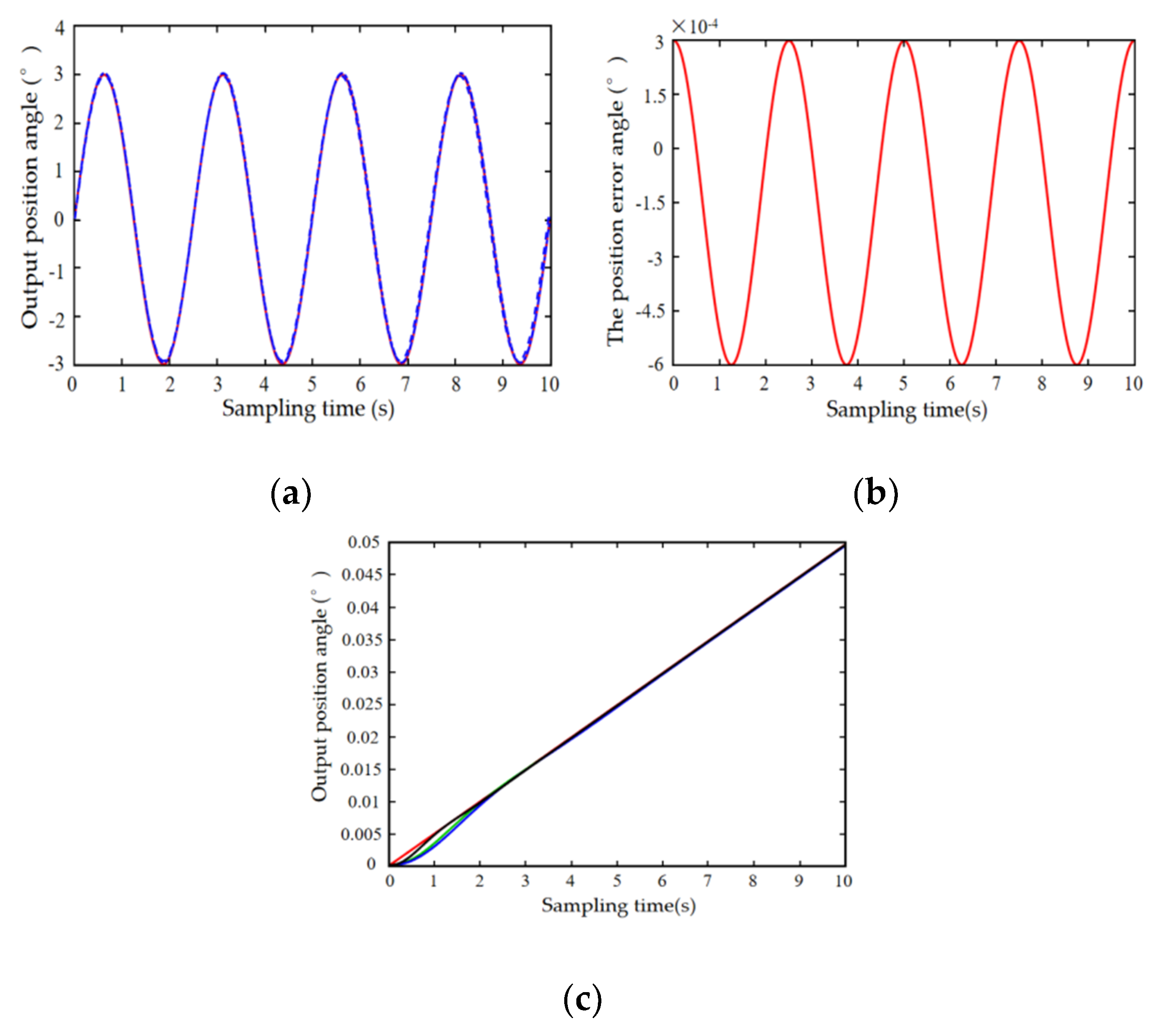 Electronics 09 00284 g010