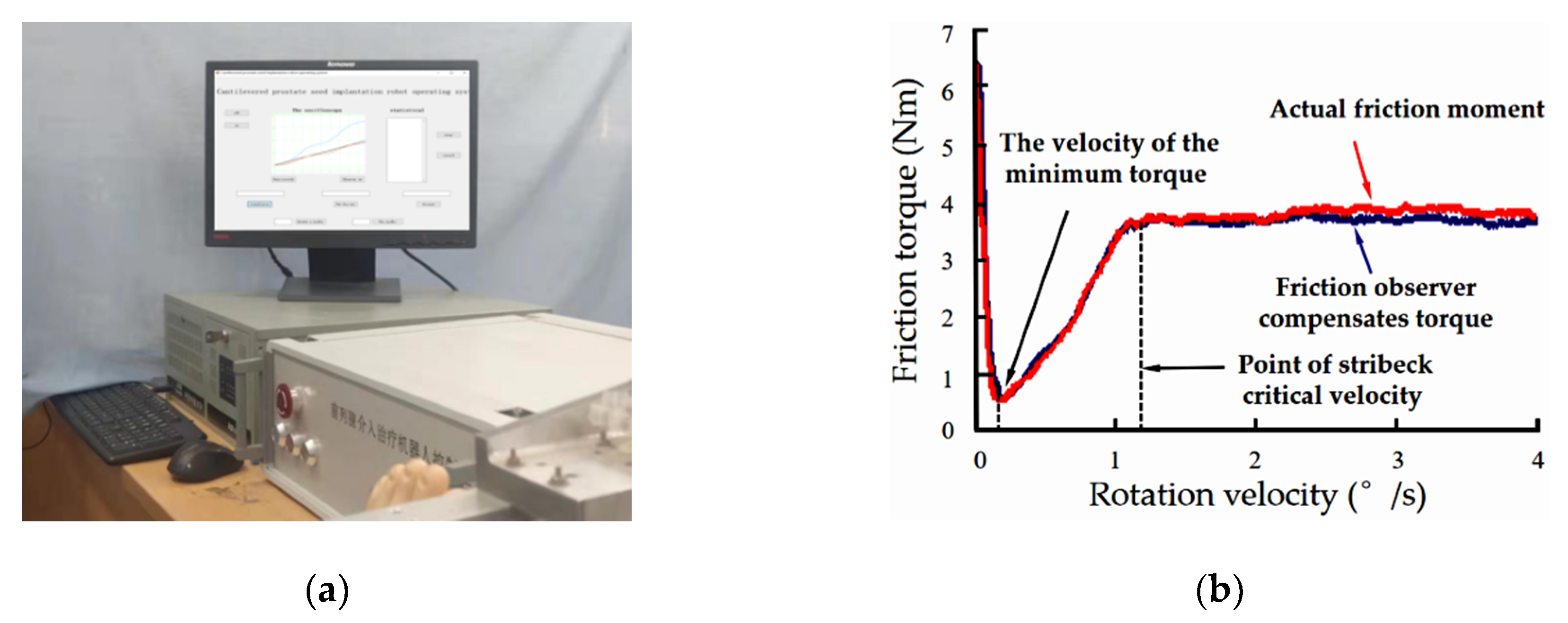 Electronics 09 00284 g011