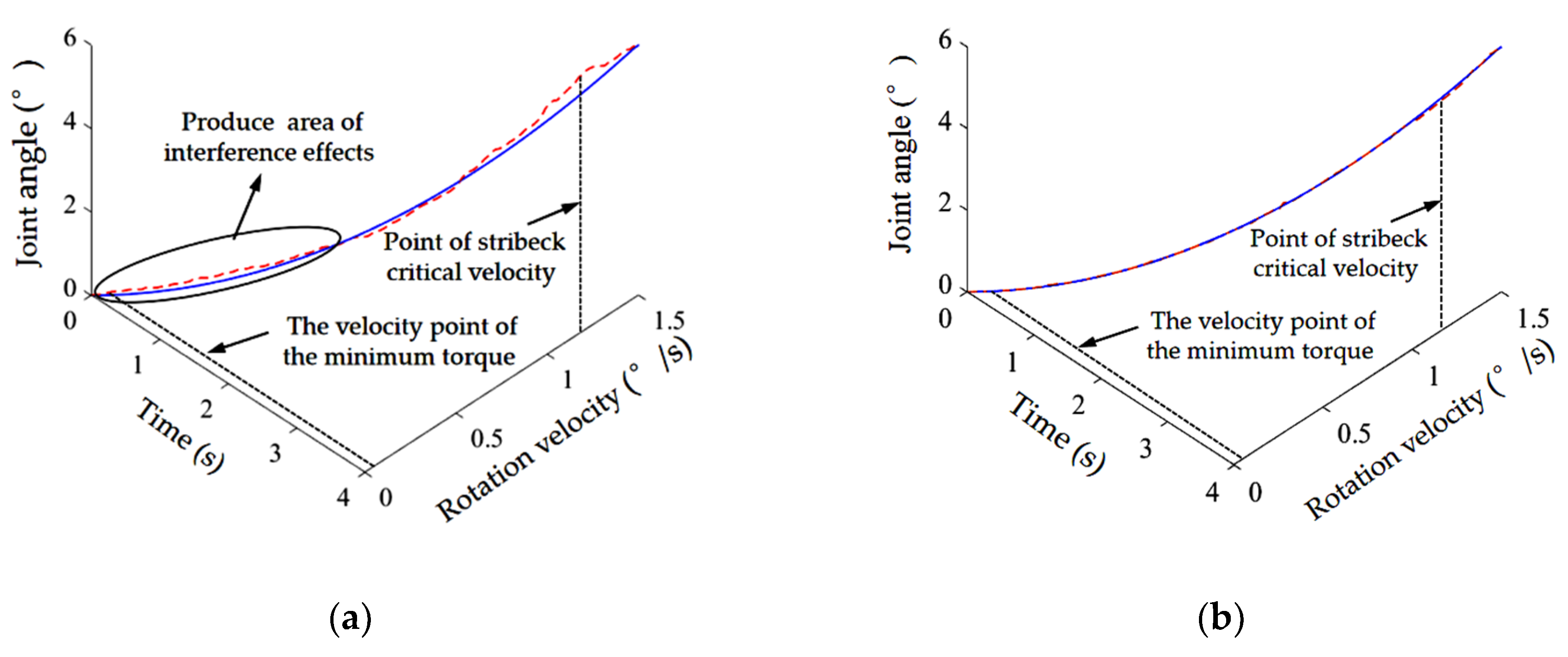 Electronics 09 00284 g012