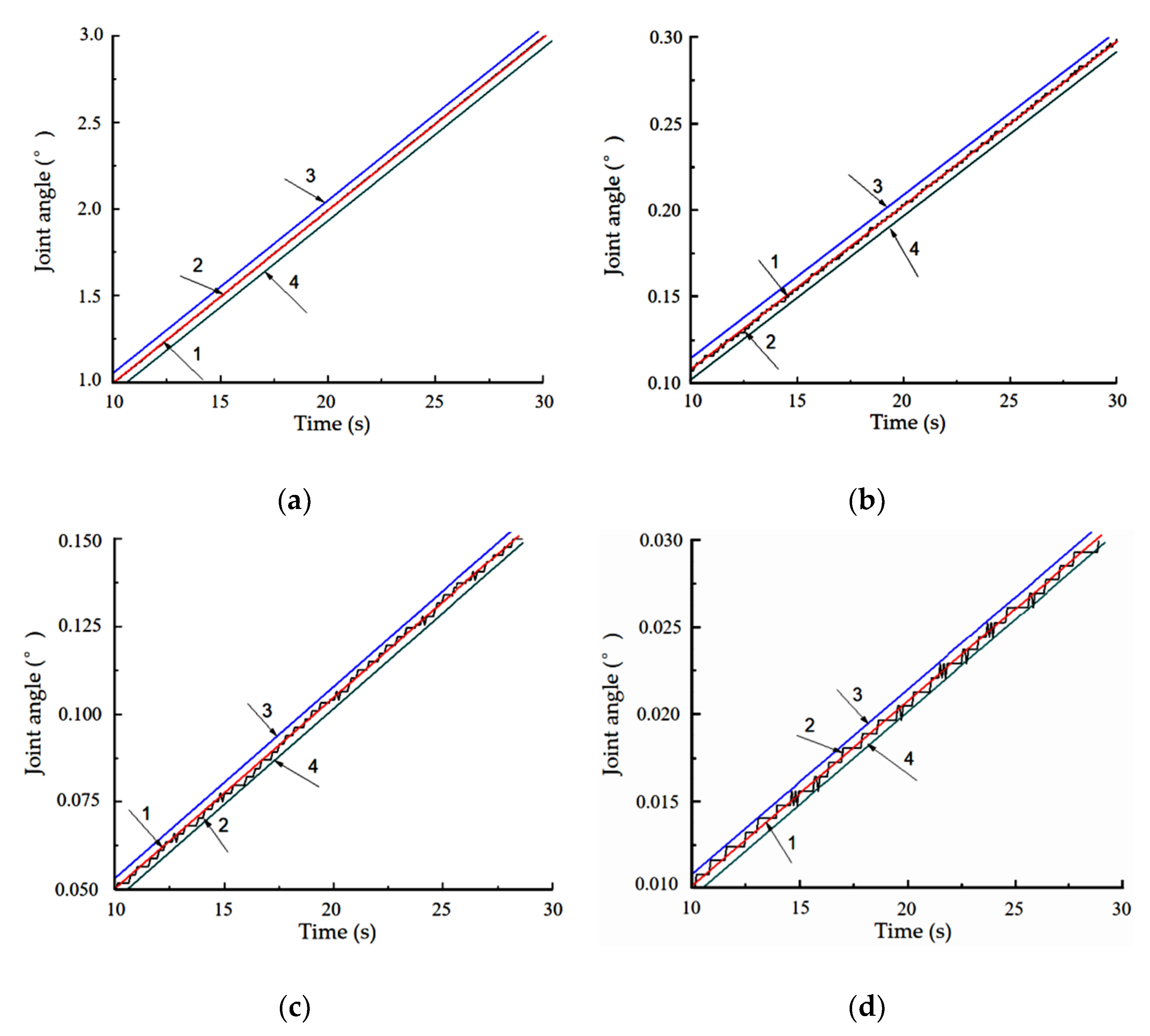 Electronics 09 00284 g013