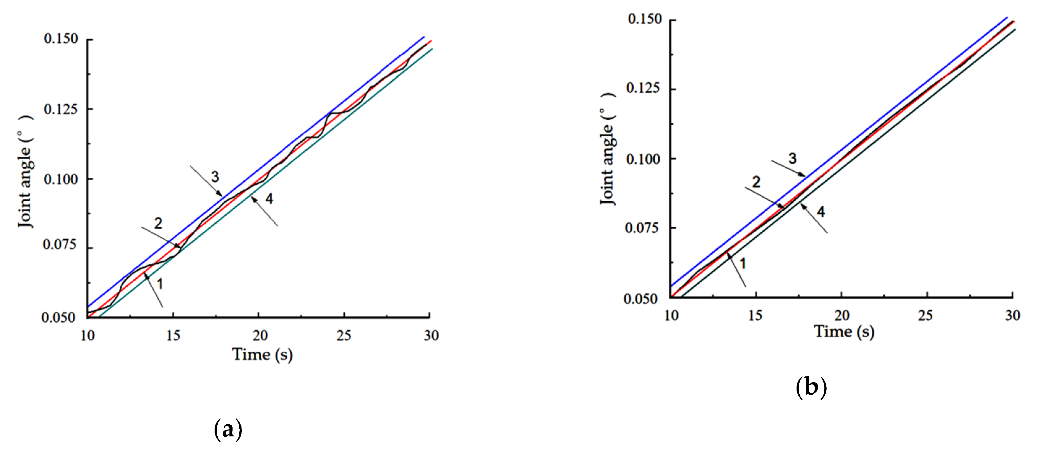 Electronics 09 00284 g014