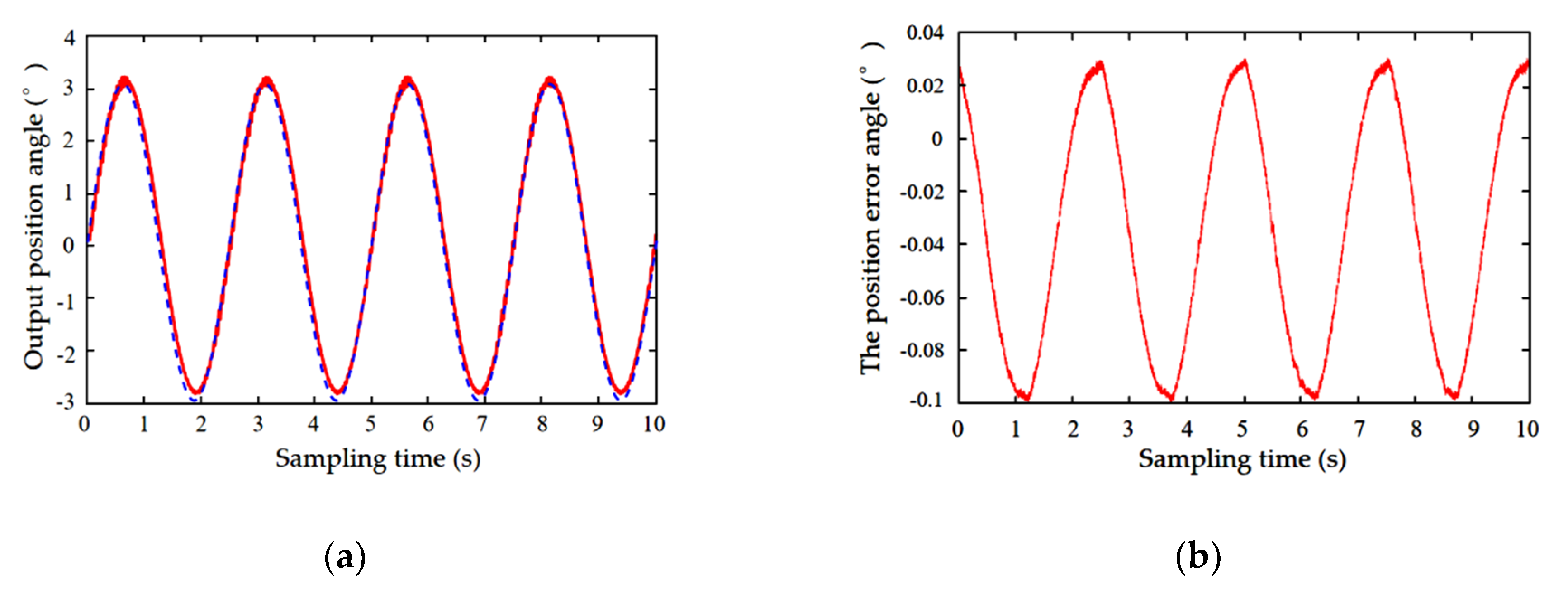 Electronics 09 00284 g015a