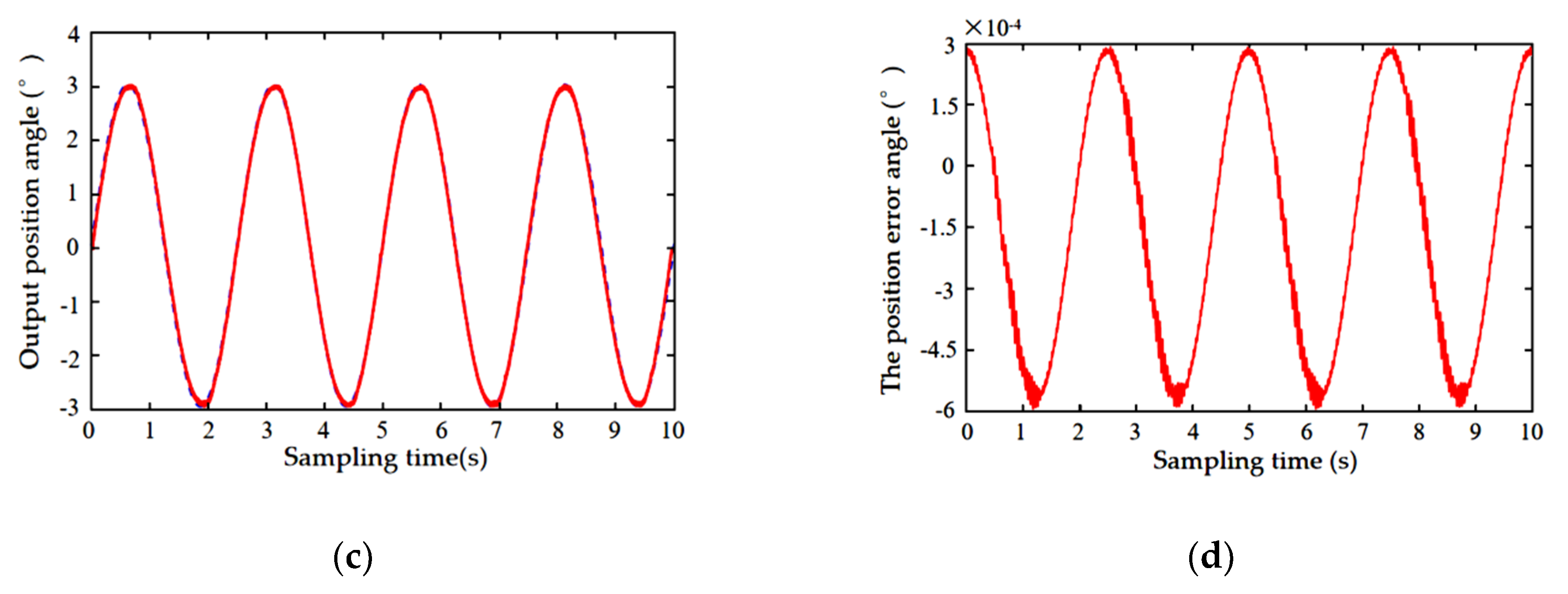 Electronics 09 00284 g015b