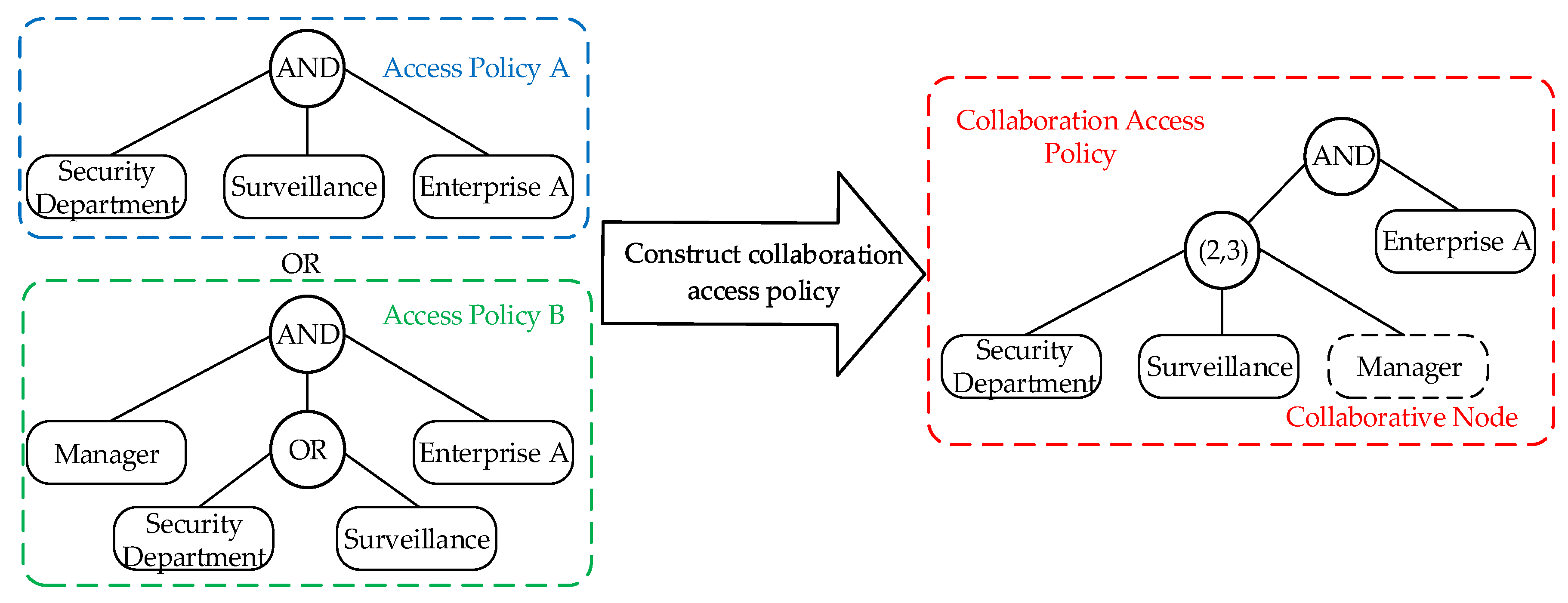 Electronics 09 00285 g001