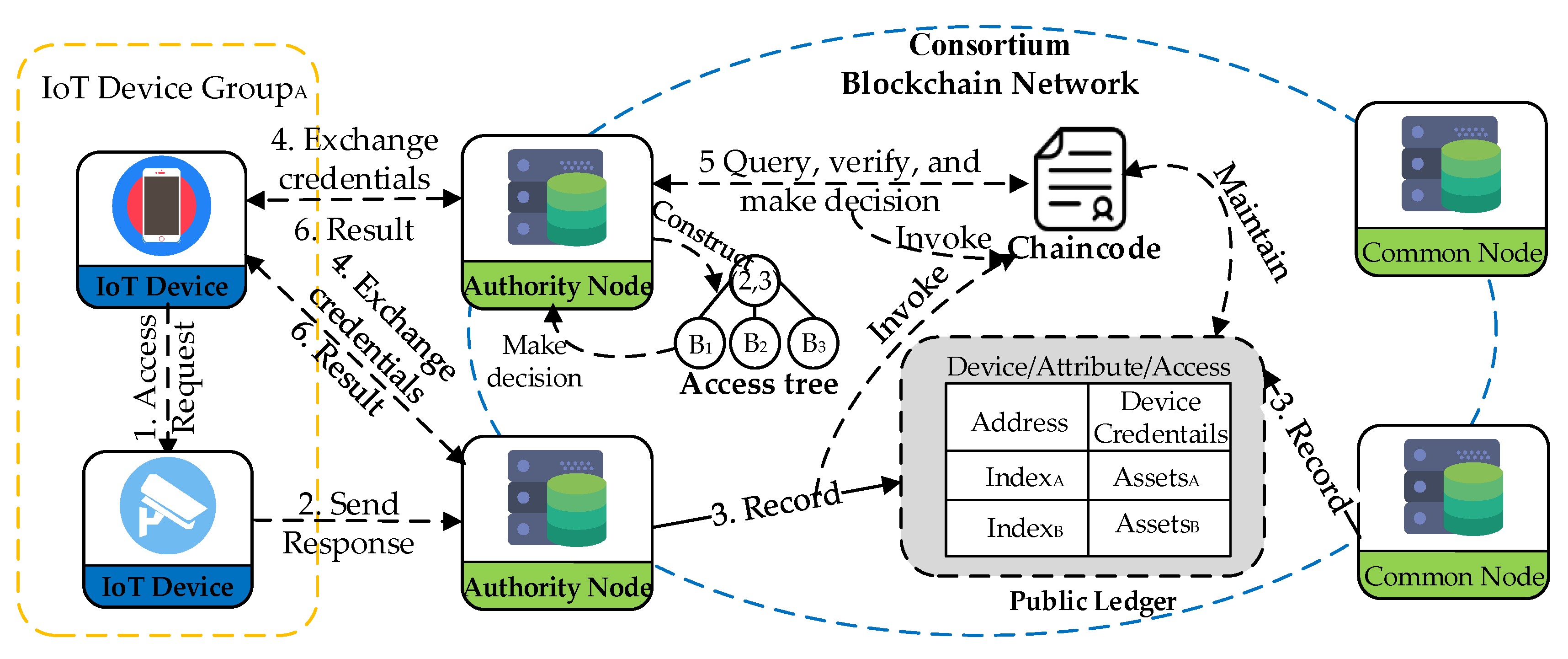 Electronics 09 00285 g002