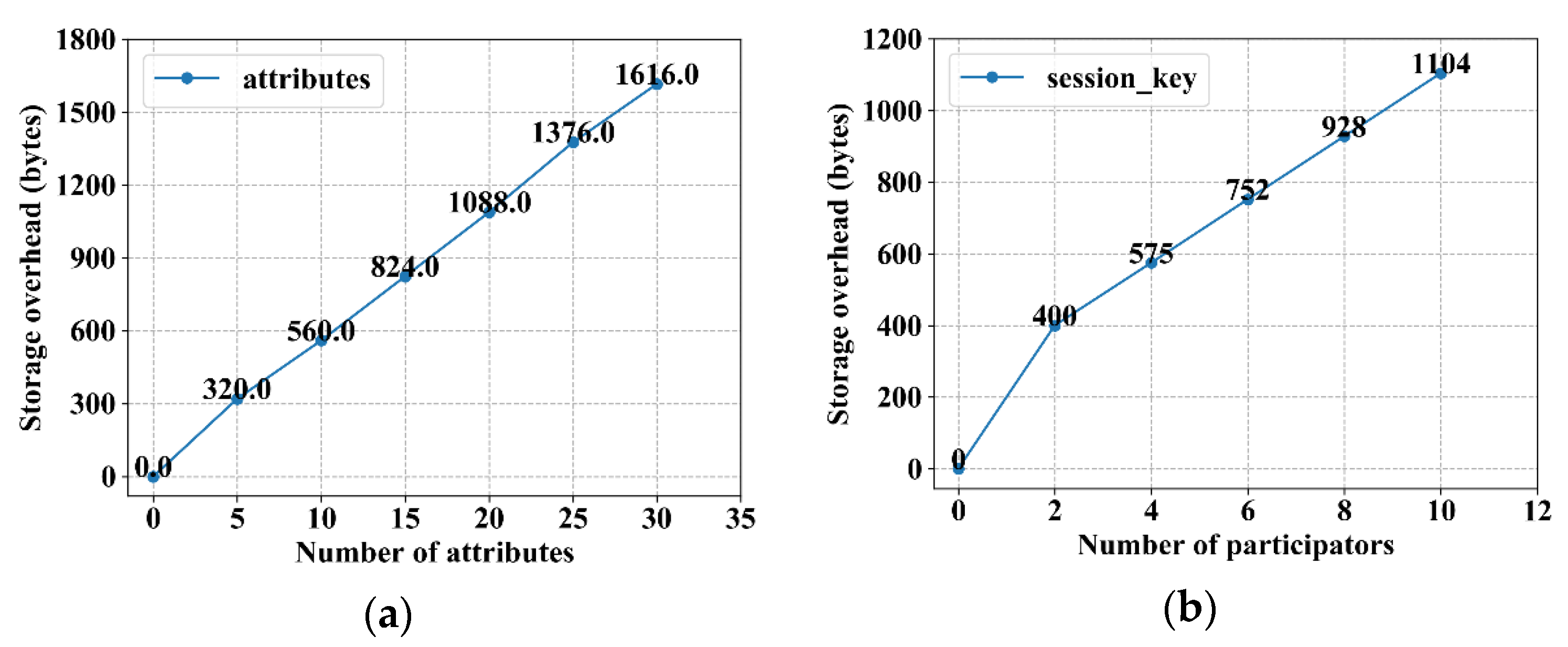 Electronics 09 00285 g007