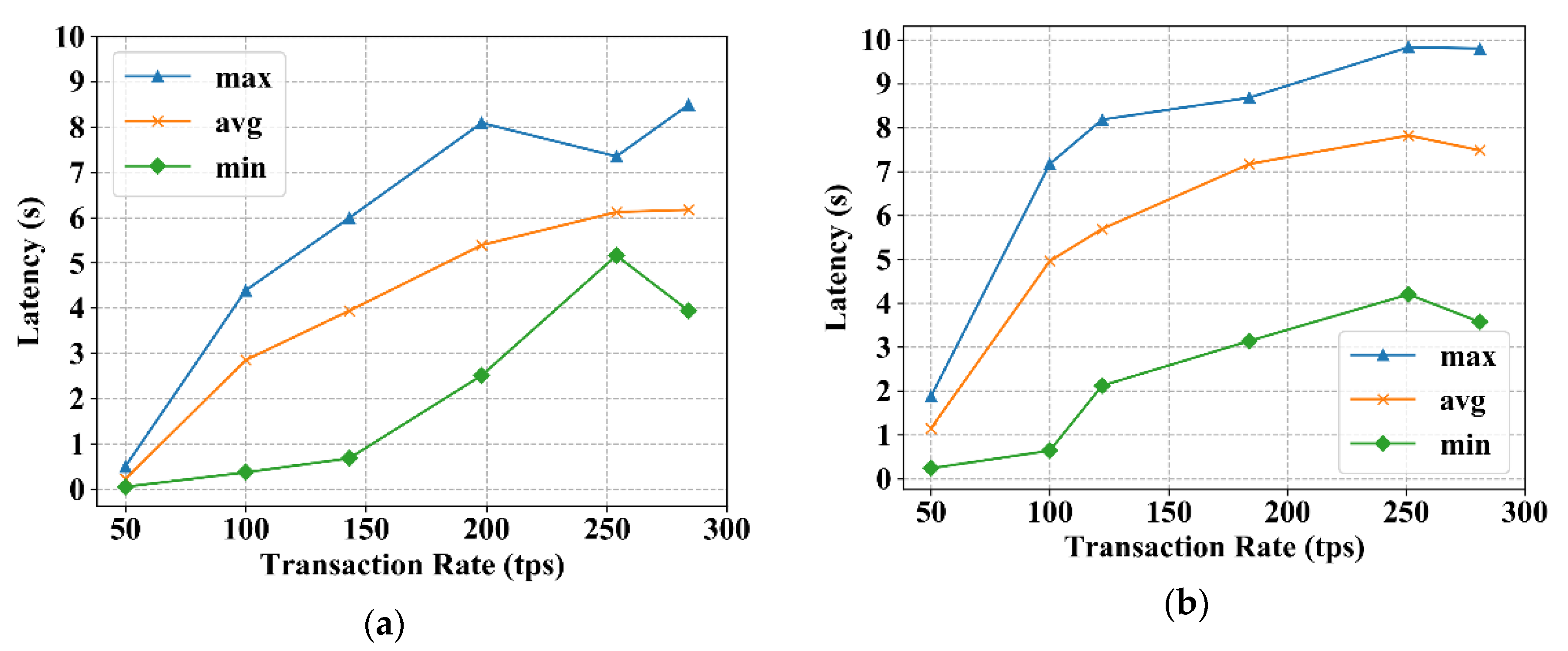 Electronics 09 00285 g009