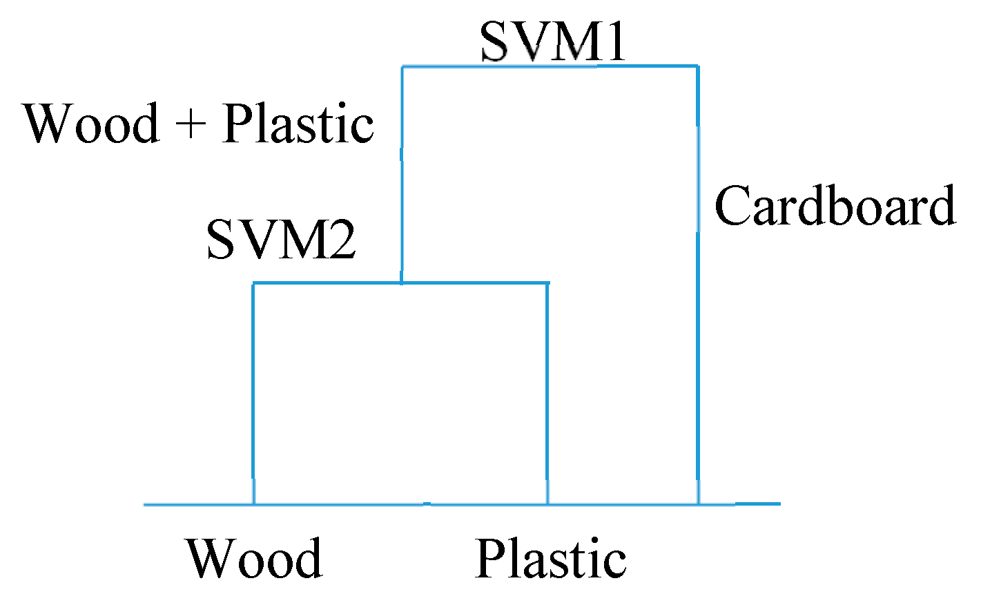 Electronics 09 00288 g007