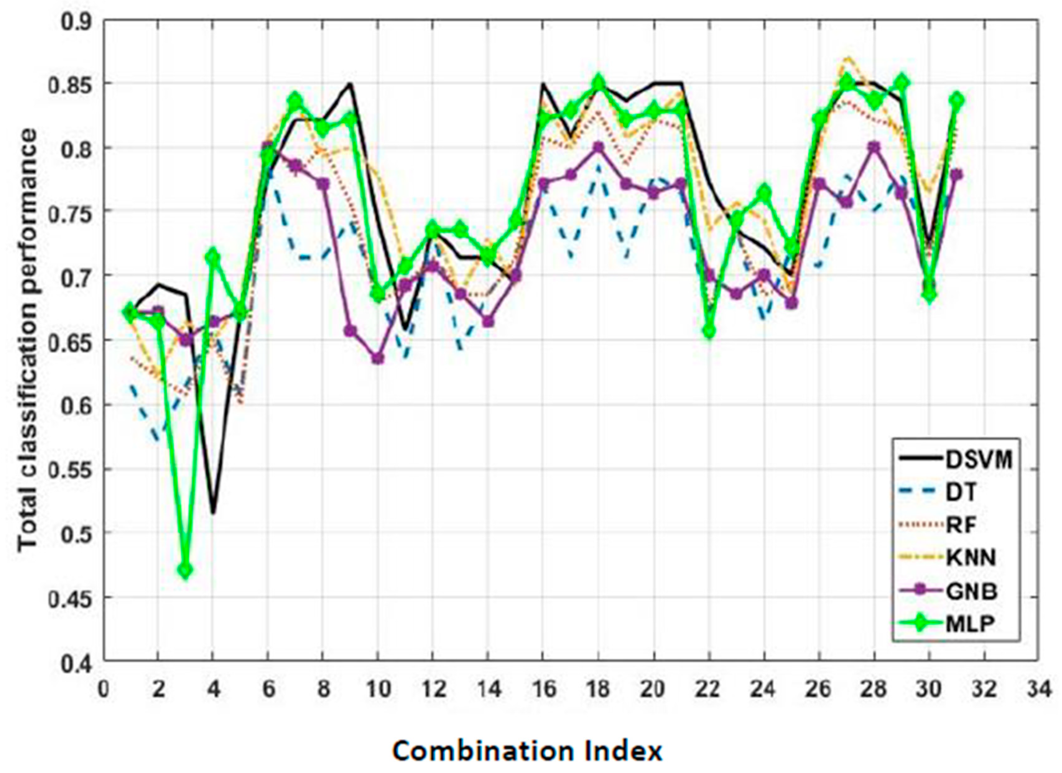 Electronics 09 00288 g008