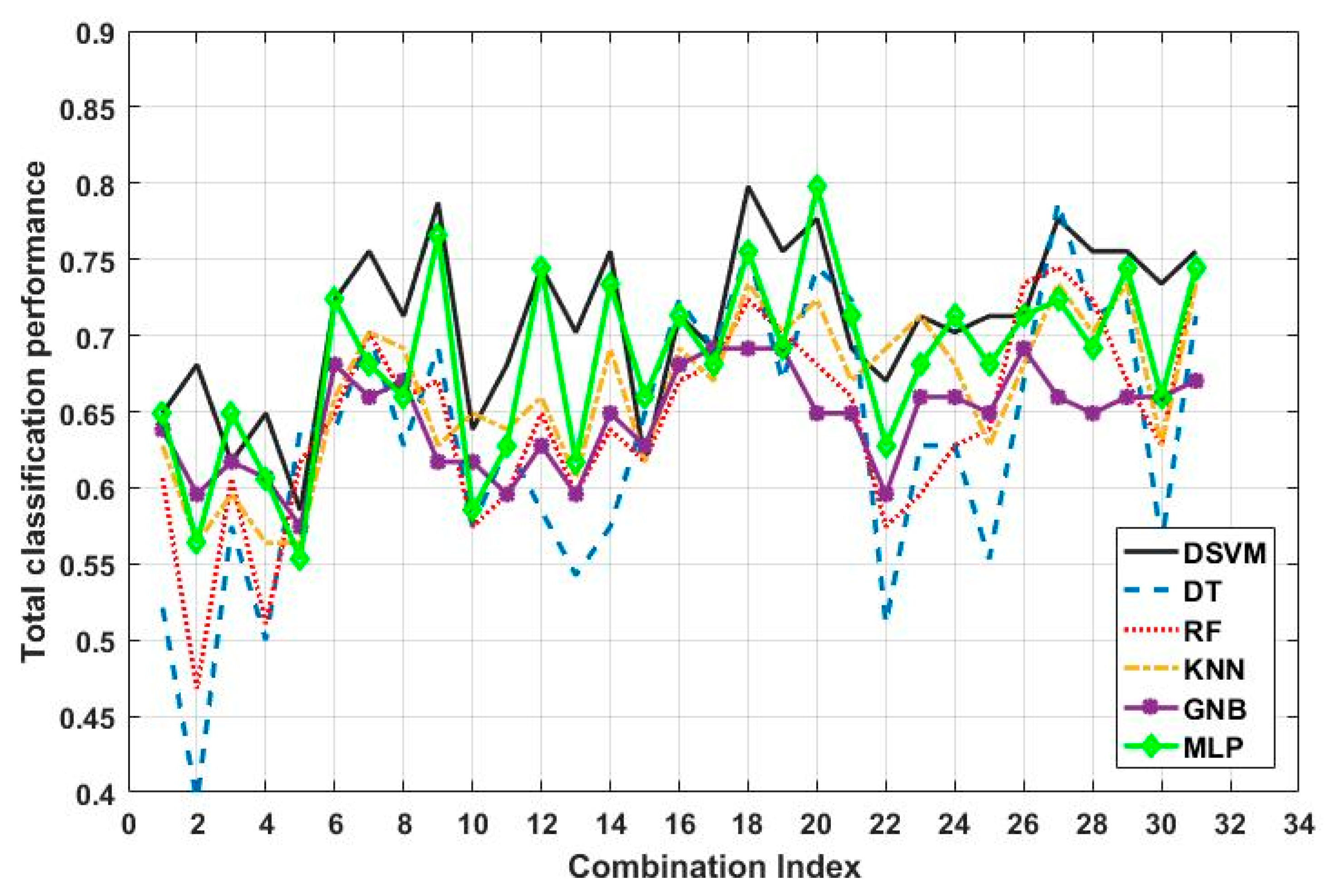 Electronics 09 00288 g009
