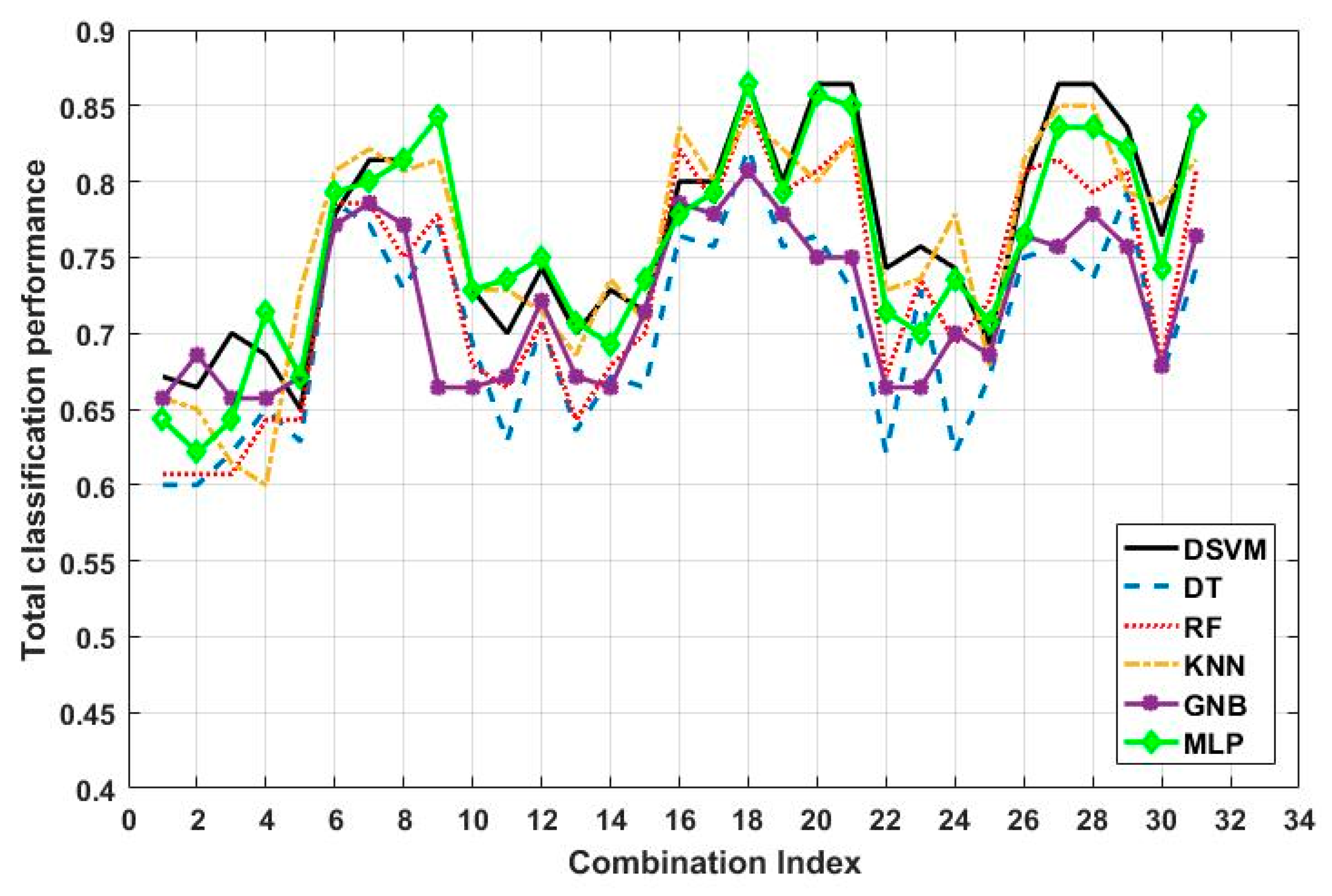 Electronics 09 00288 g010