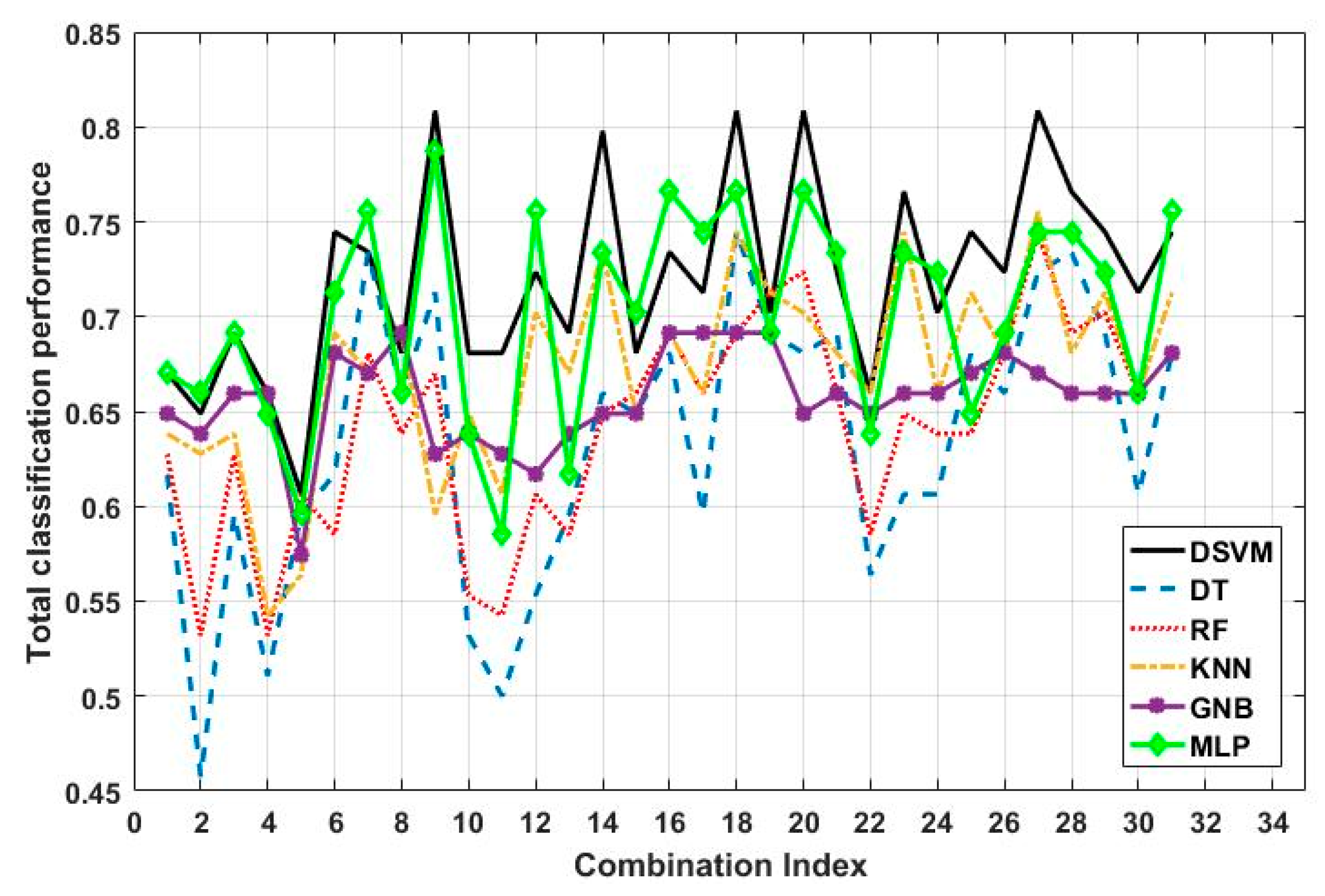 Electronics 09 00288 g011