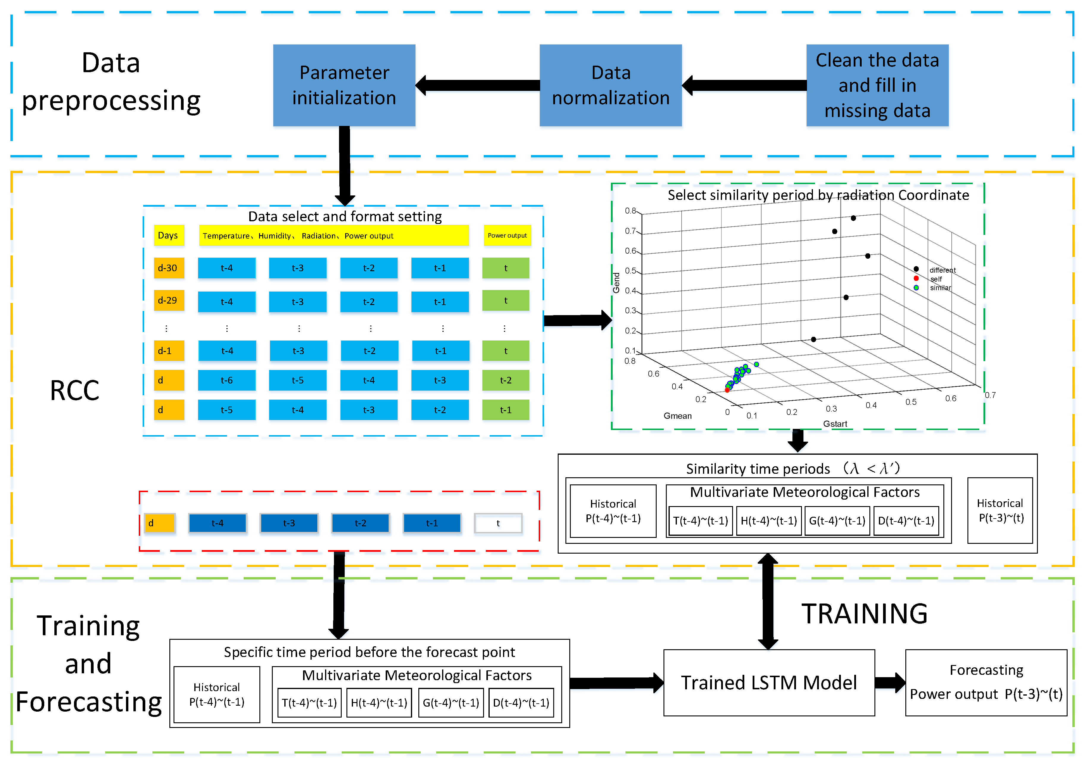 Electronics 09 00289 g002 Electronics 09 00289 g002