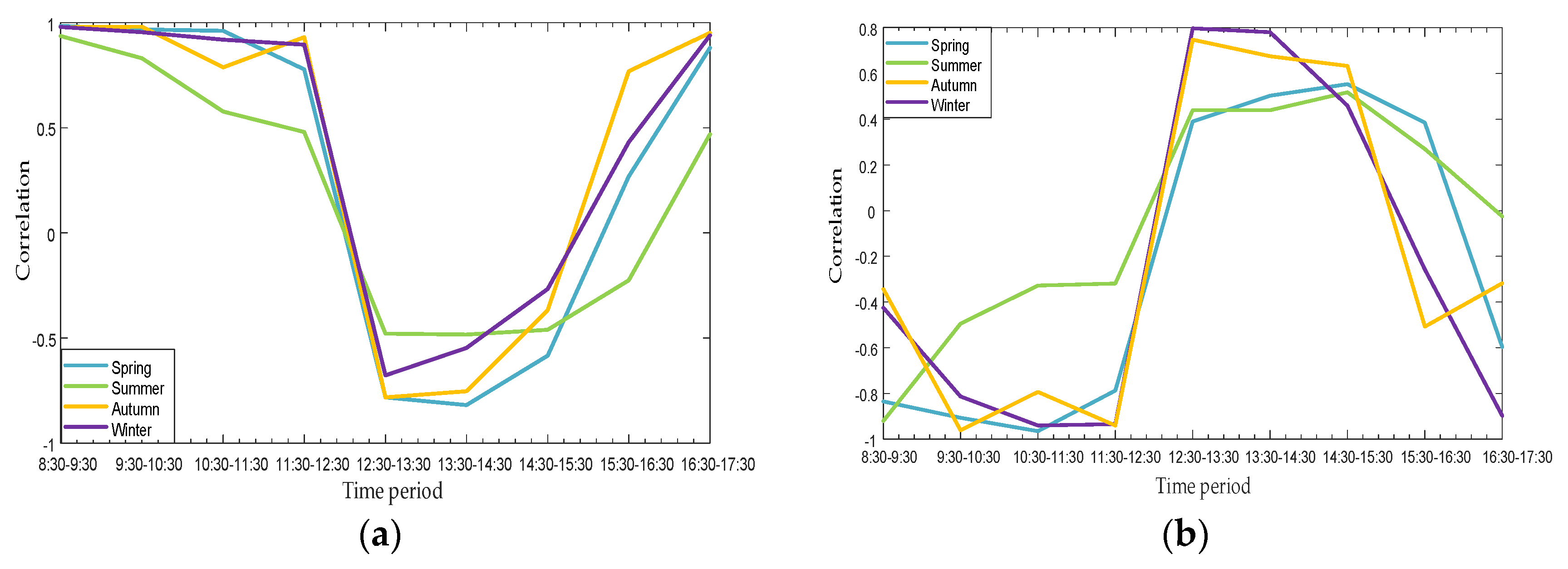 Electronics 09 00289 g003a Electronics 09 00289 g003a