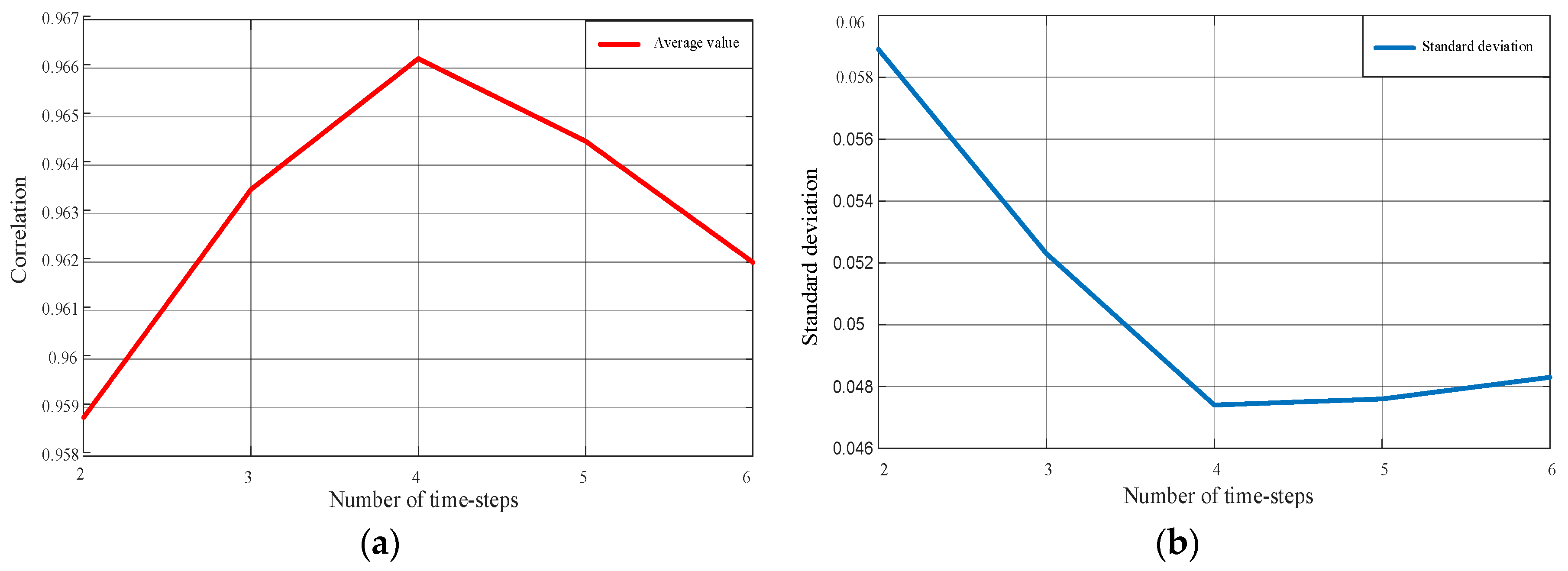 Electronics 09 00289 g004 Electronics 09 00289 g004