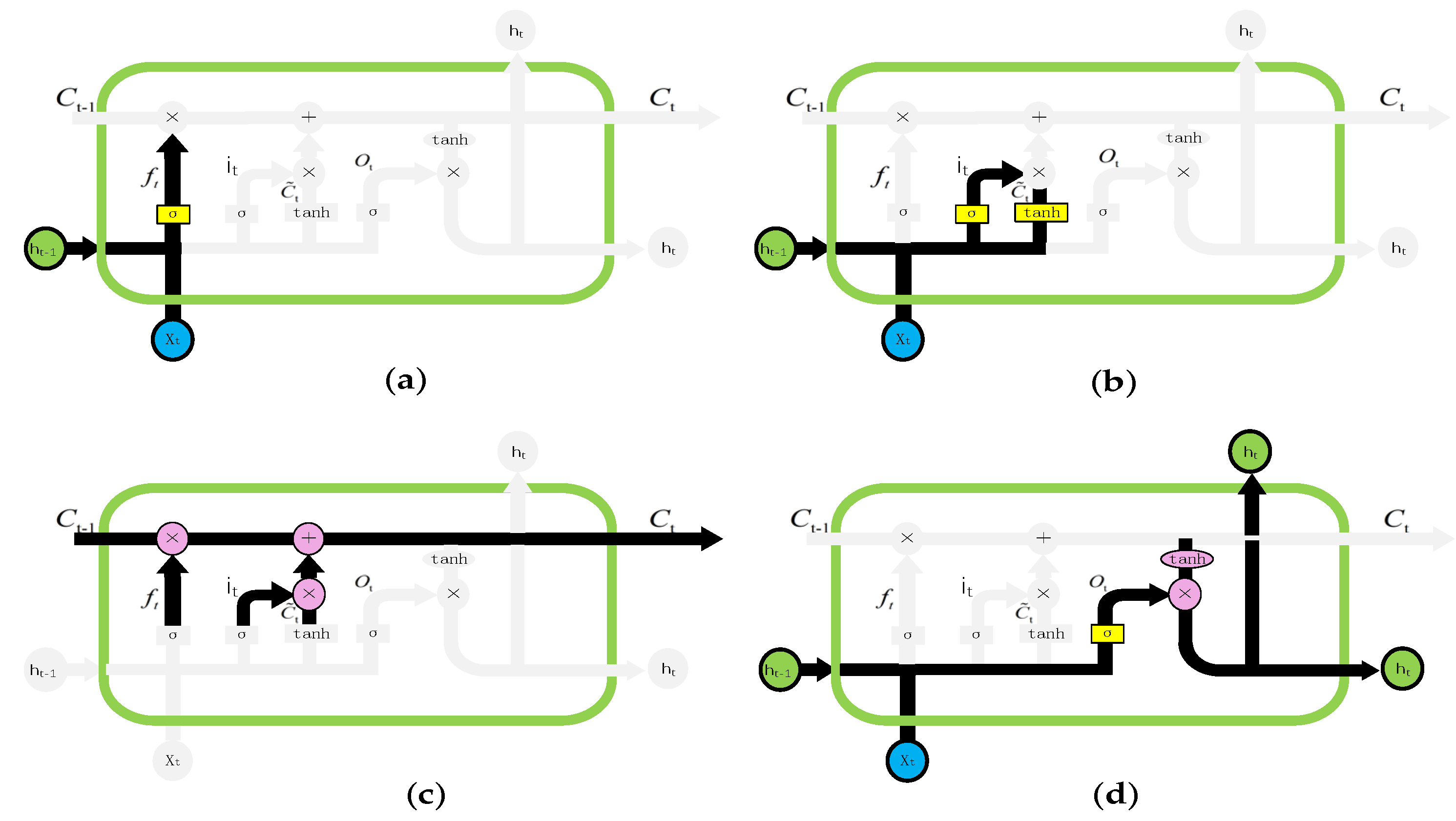 Electronics 09 00289 g005 Electronics 09 00289 g005