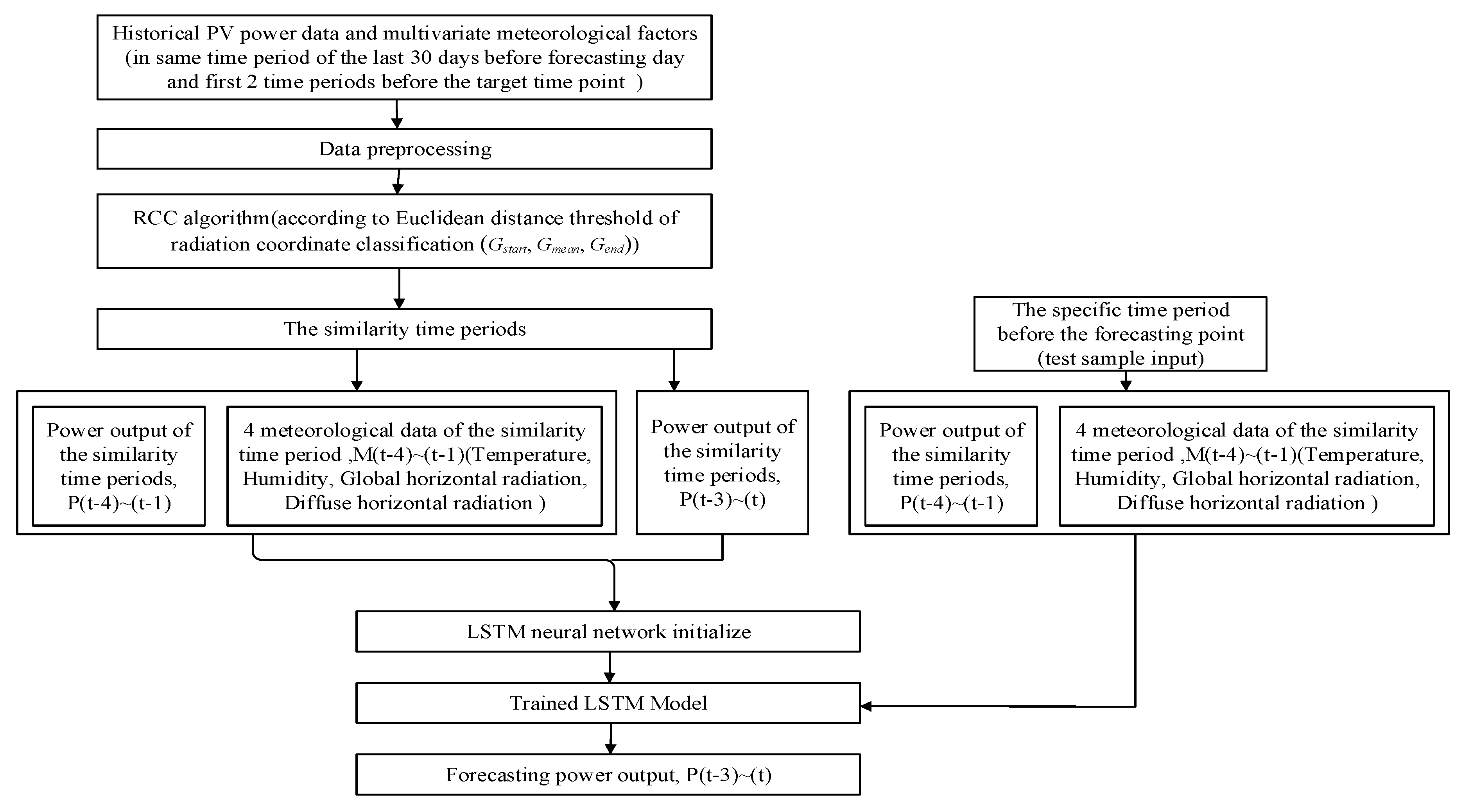Electronics 09 00289 g008 Electronics 09 00289 g008