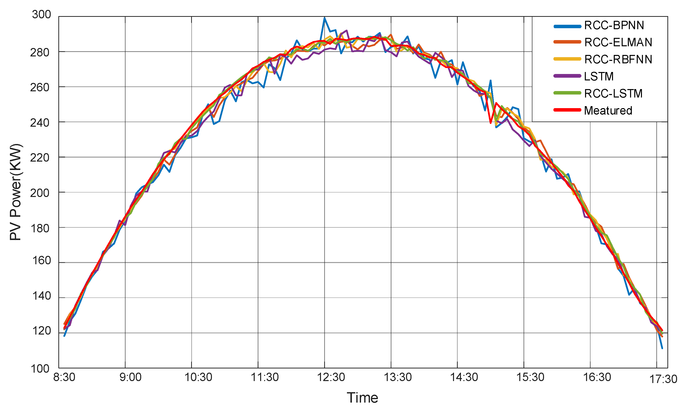 Electronics 09 00289 g009 Electronics 09 00289 g009