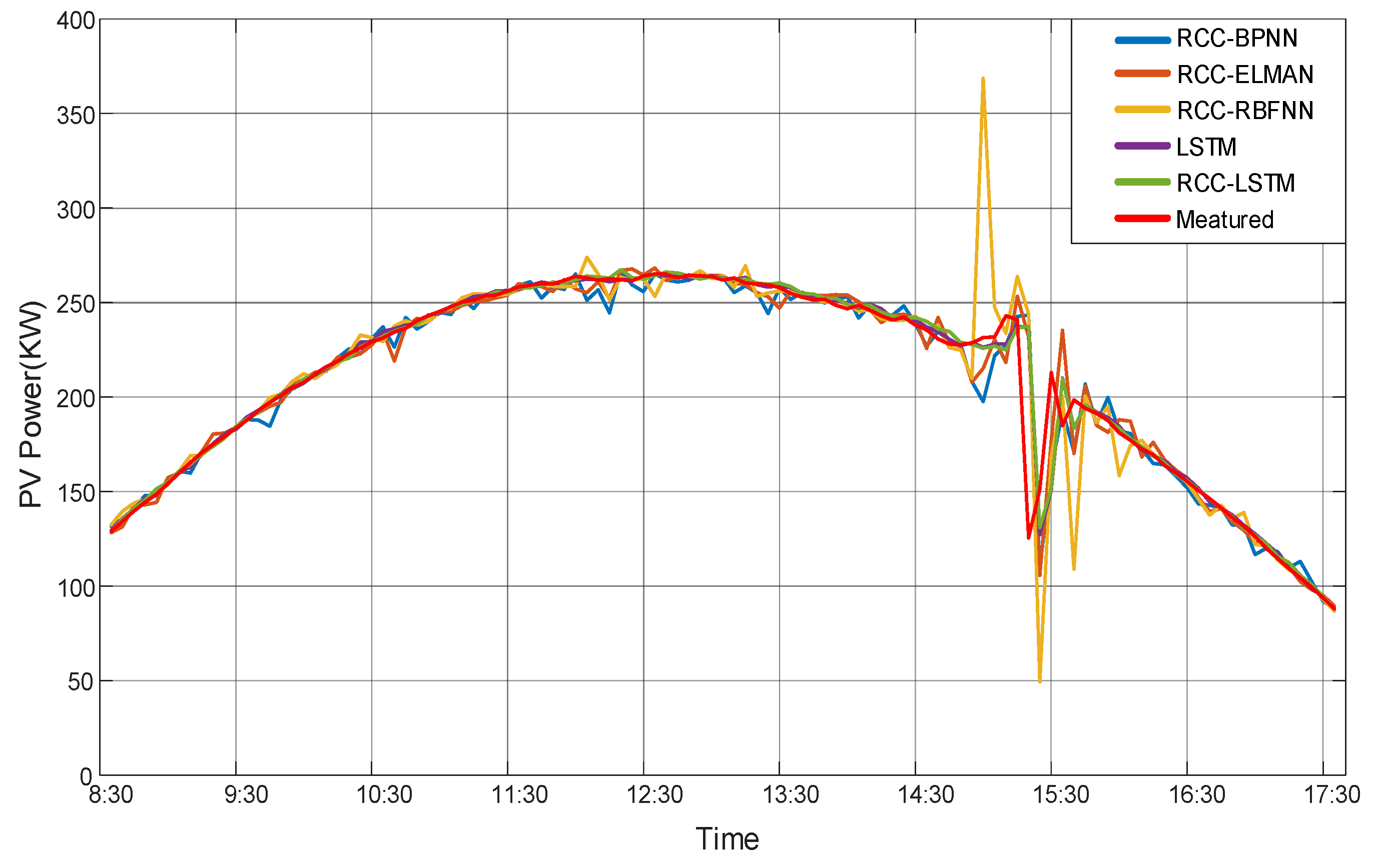 Electronics 09 00289 g010 Electronics 09 00289 g010
