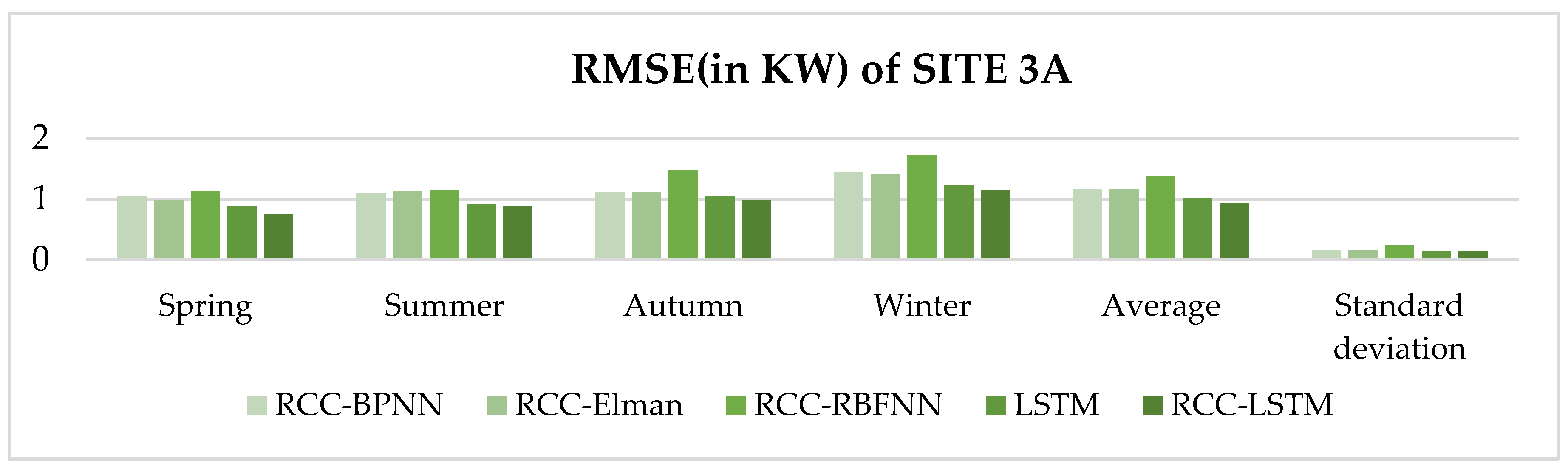 Electronics 09 00289 g011 Electronics 09 00289 g011