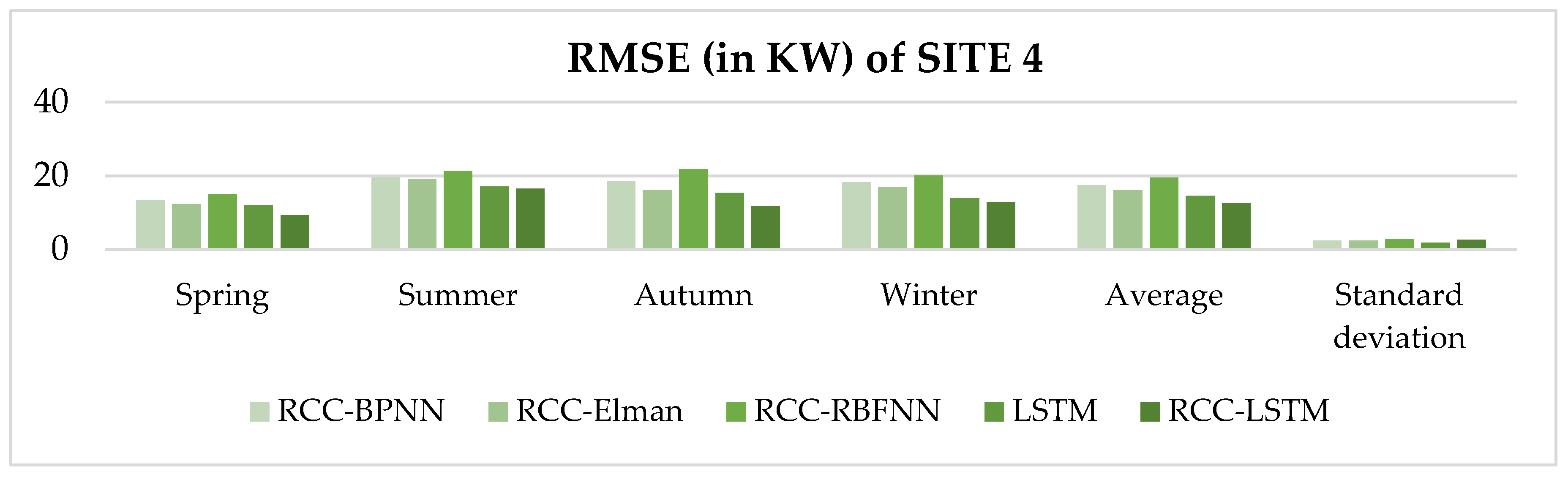 Electronics 09 00289 g012 Electronics 09 00289 g012