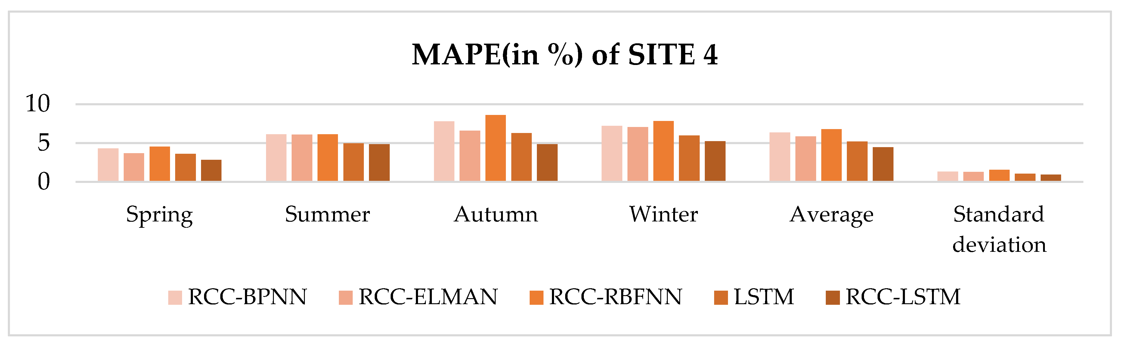 Electronics 09 00289 g014 Electronics 09 00289 g014