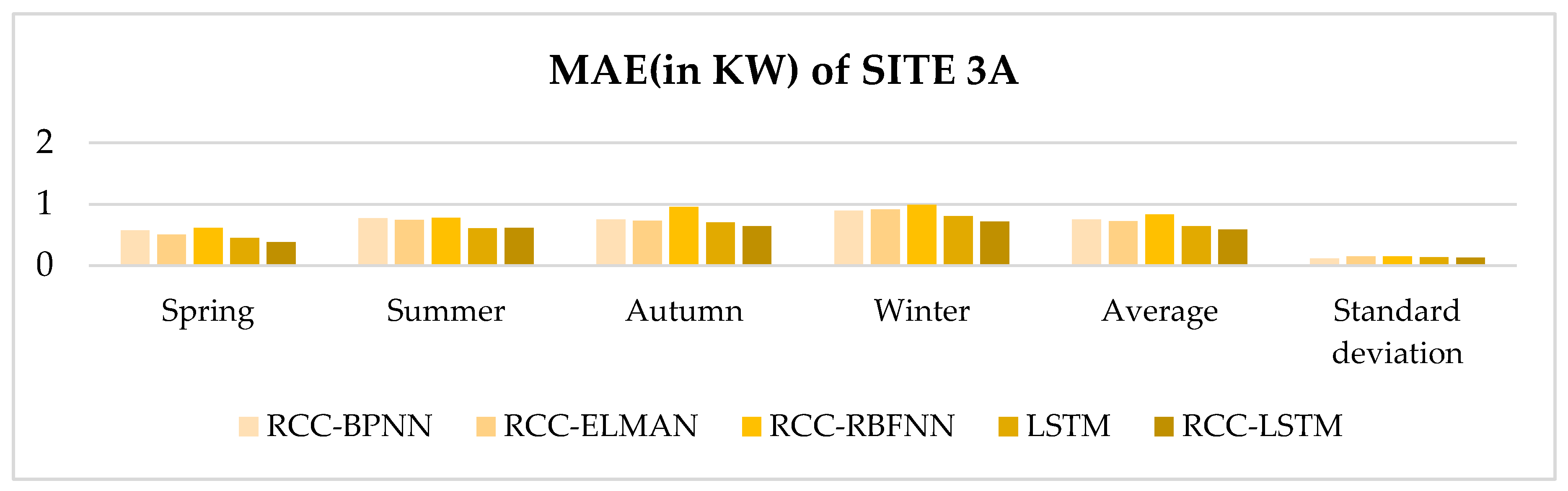 Electronics 09 00289 g015 Electronics 09 00289 g015