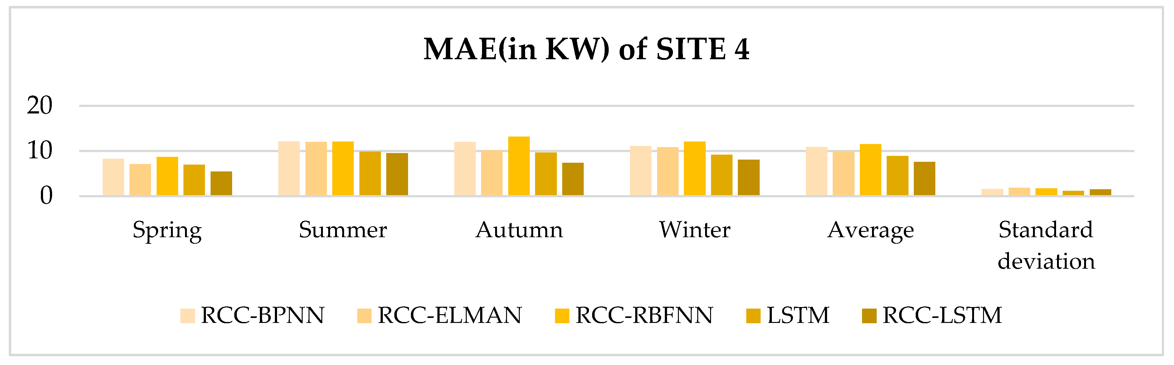 Electronics 09 00289 g016 Electronics 09 00289 g016