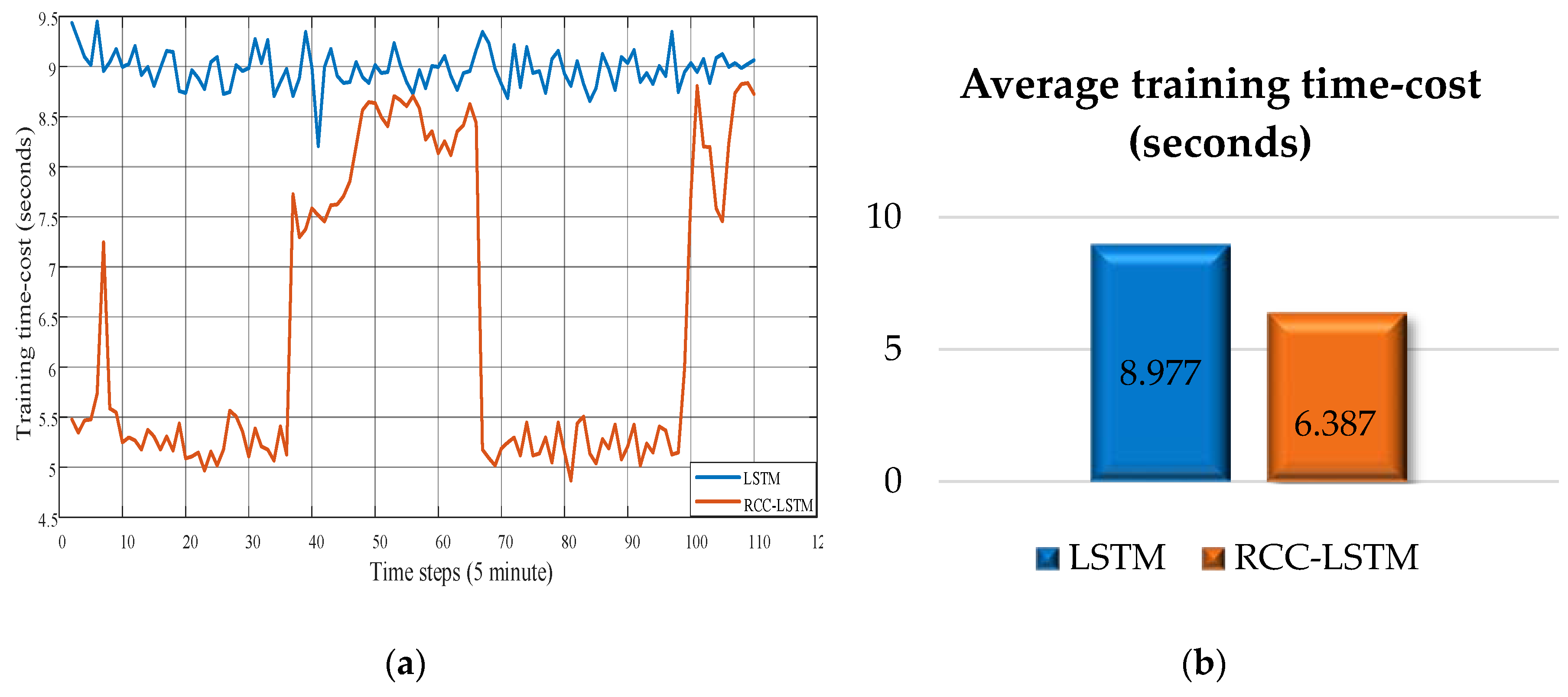 Electronics 09 00289 g018 Electronics 09 00289 g018