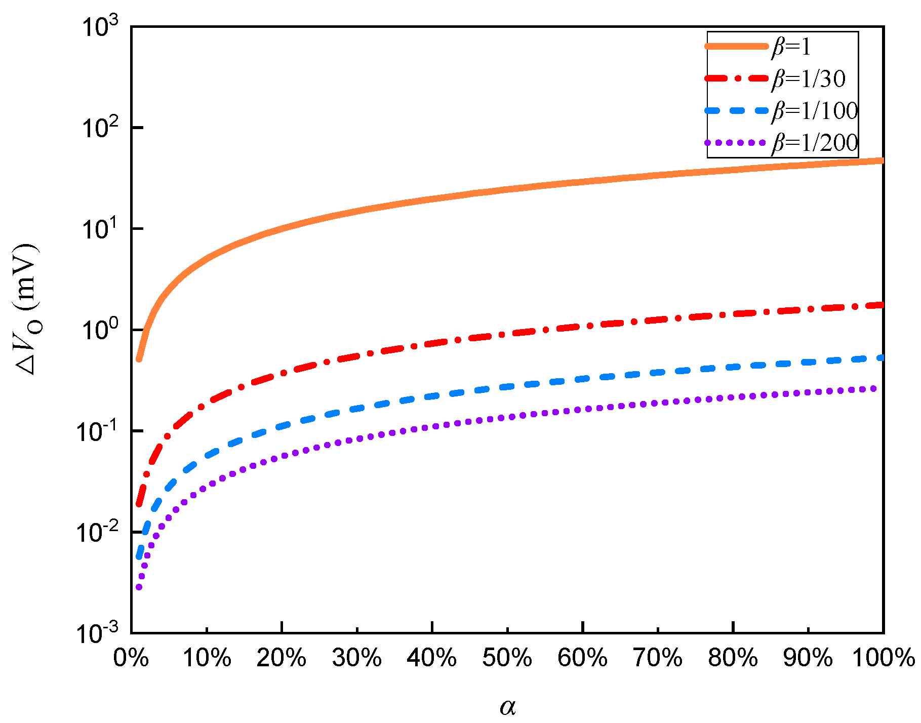 Electronics 09 00293 g002