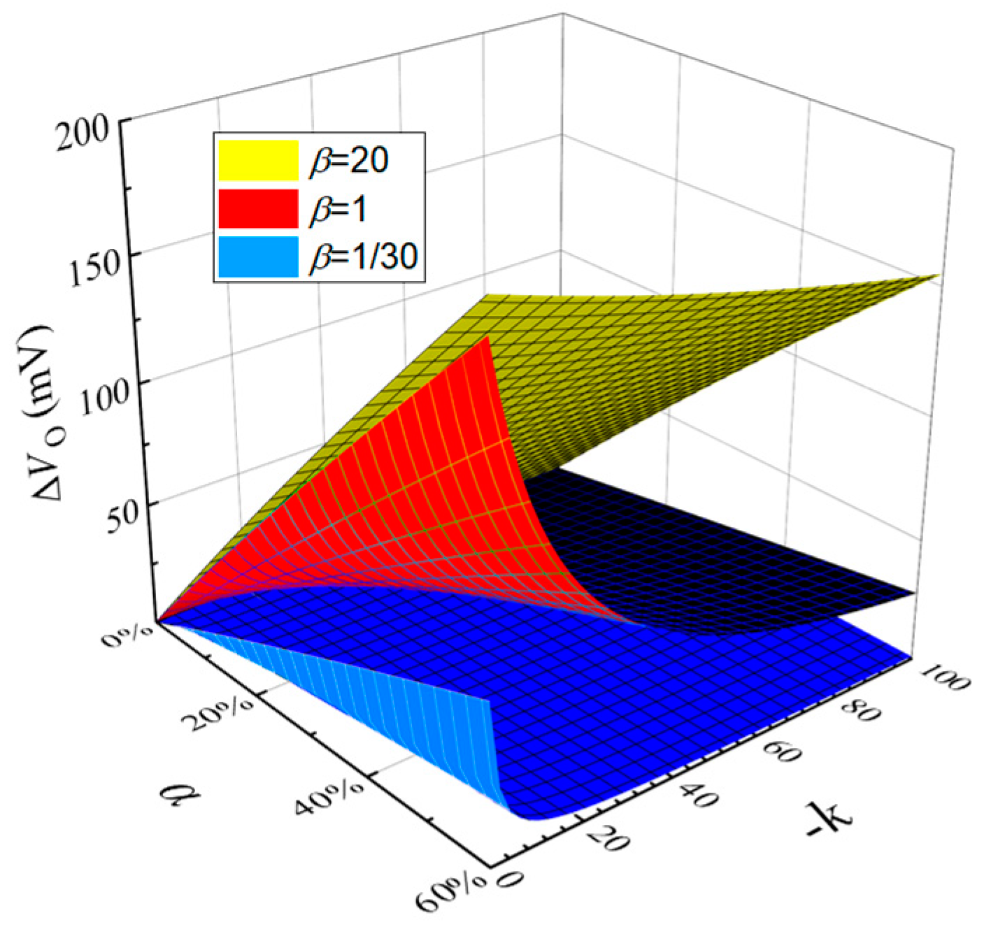 Electronics 09 00293 g003