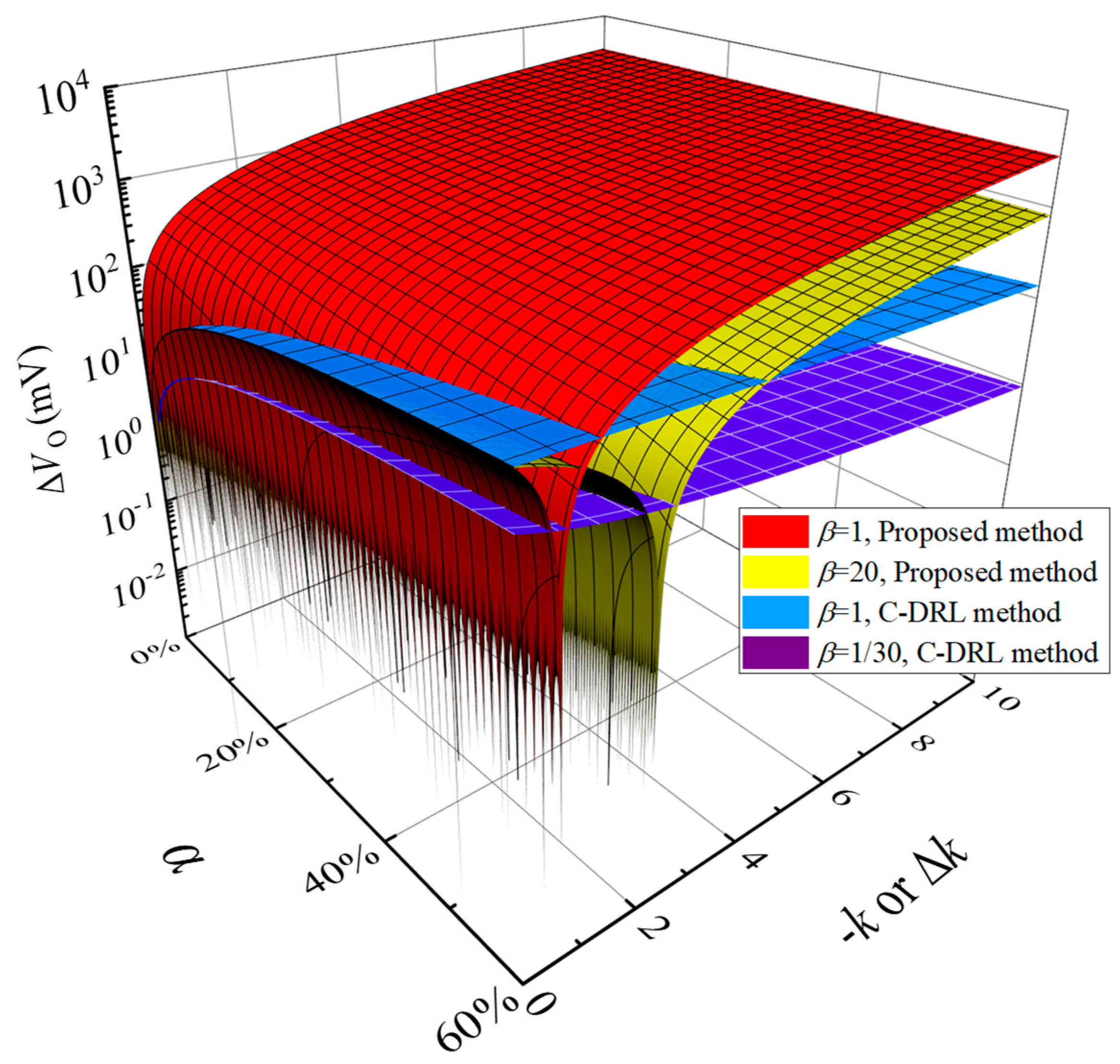 Electronics 09 00293 g006
