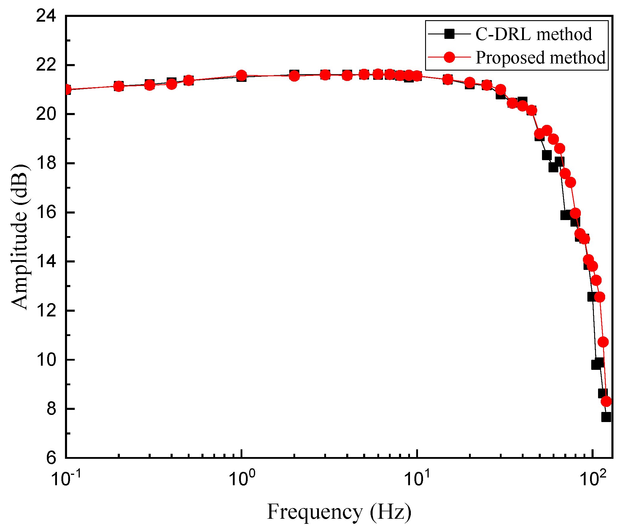 Electronics 09 00293 g008