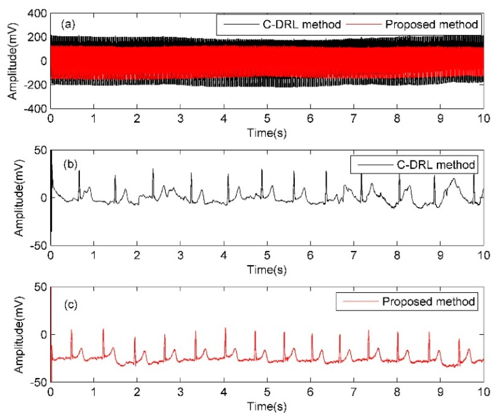 Electronics 09 00293 g011