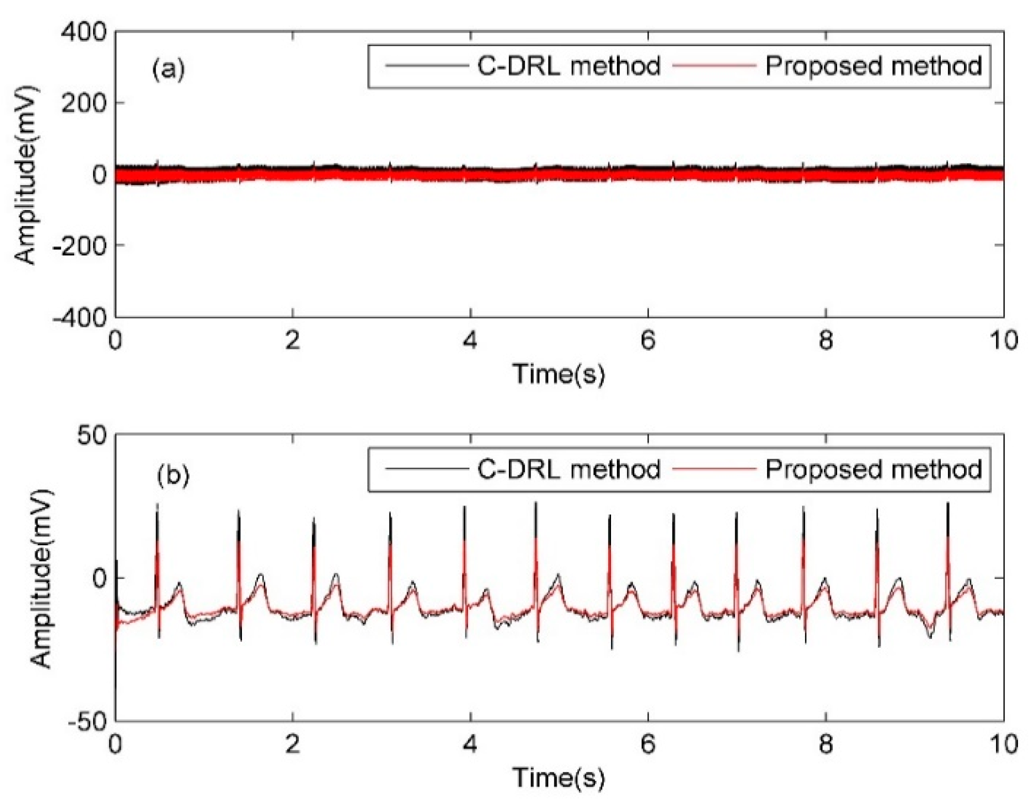 Electronics 09 00293 g012