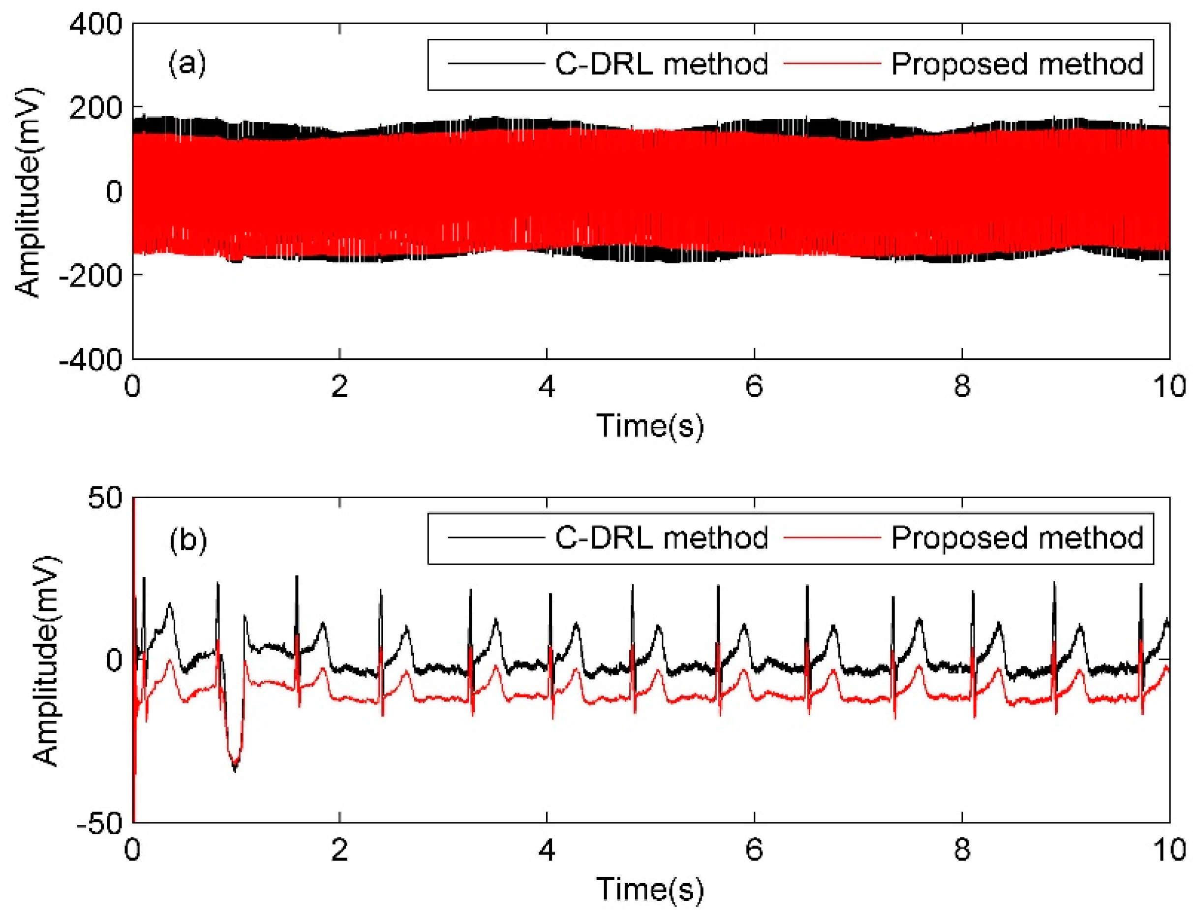 Electronics 09 00293 g014