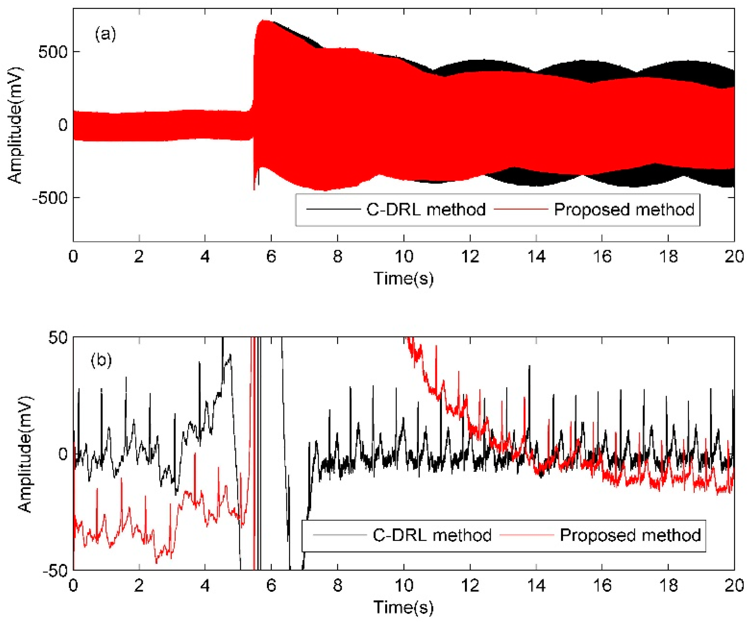 Electronics 09 00293 g015