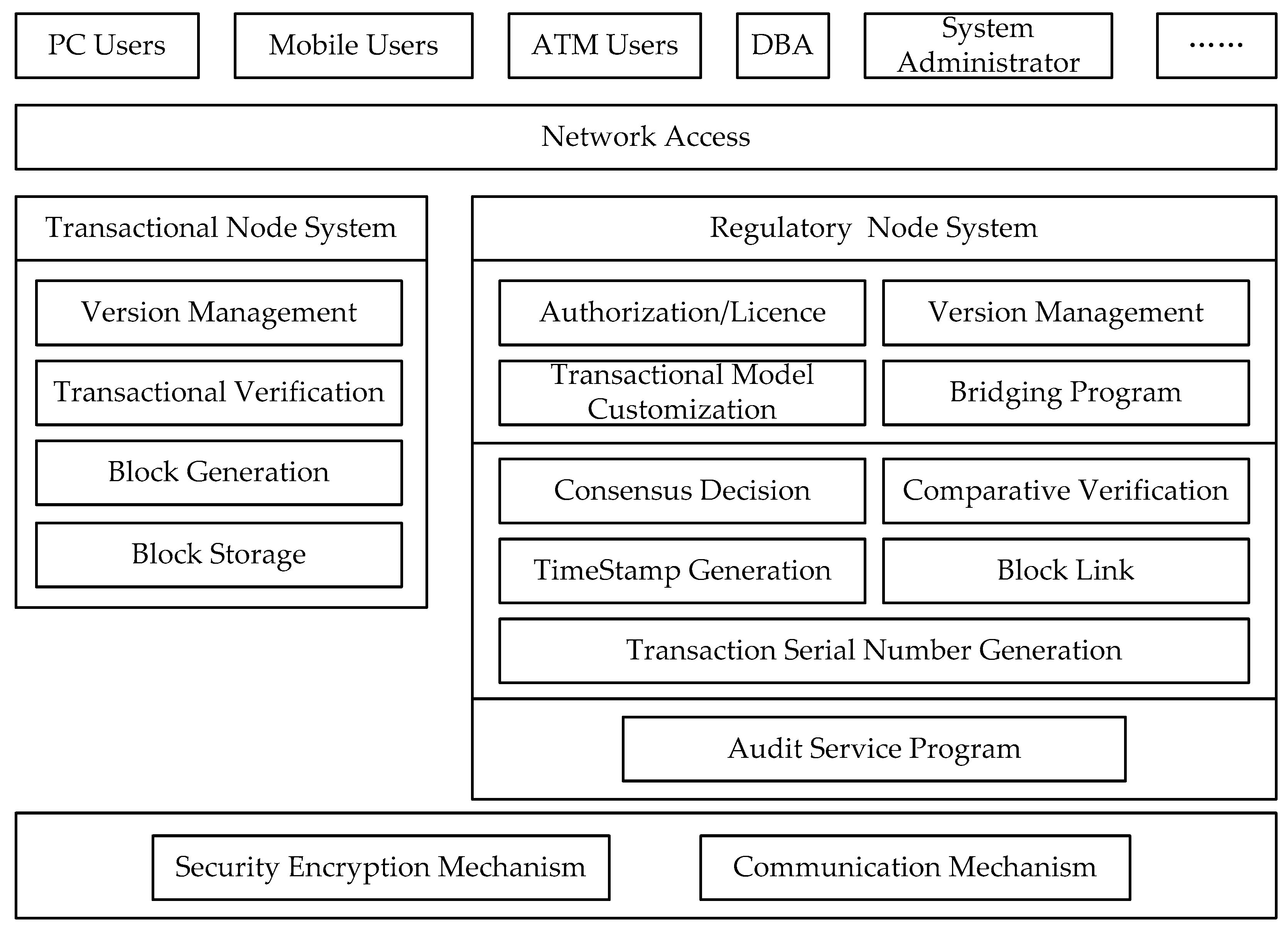 Electronics 09 00296 g001