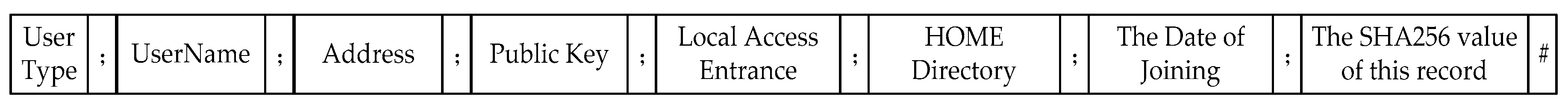 Electronics 09 00296 g002