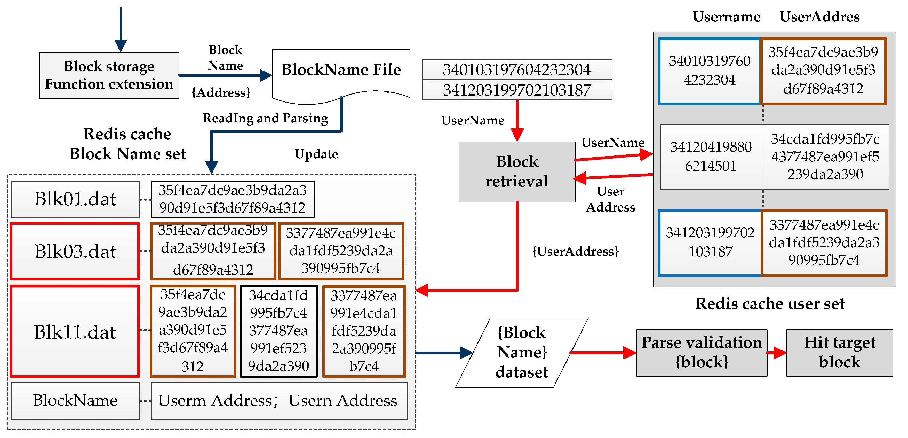 Electronics 09 00296 g006