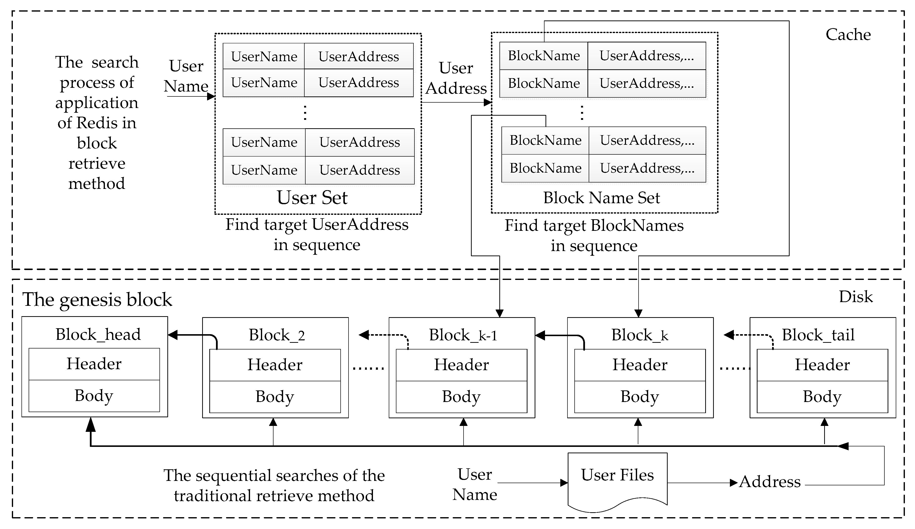Electronics 09 00296 g007