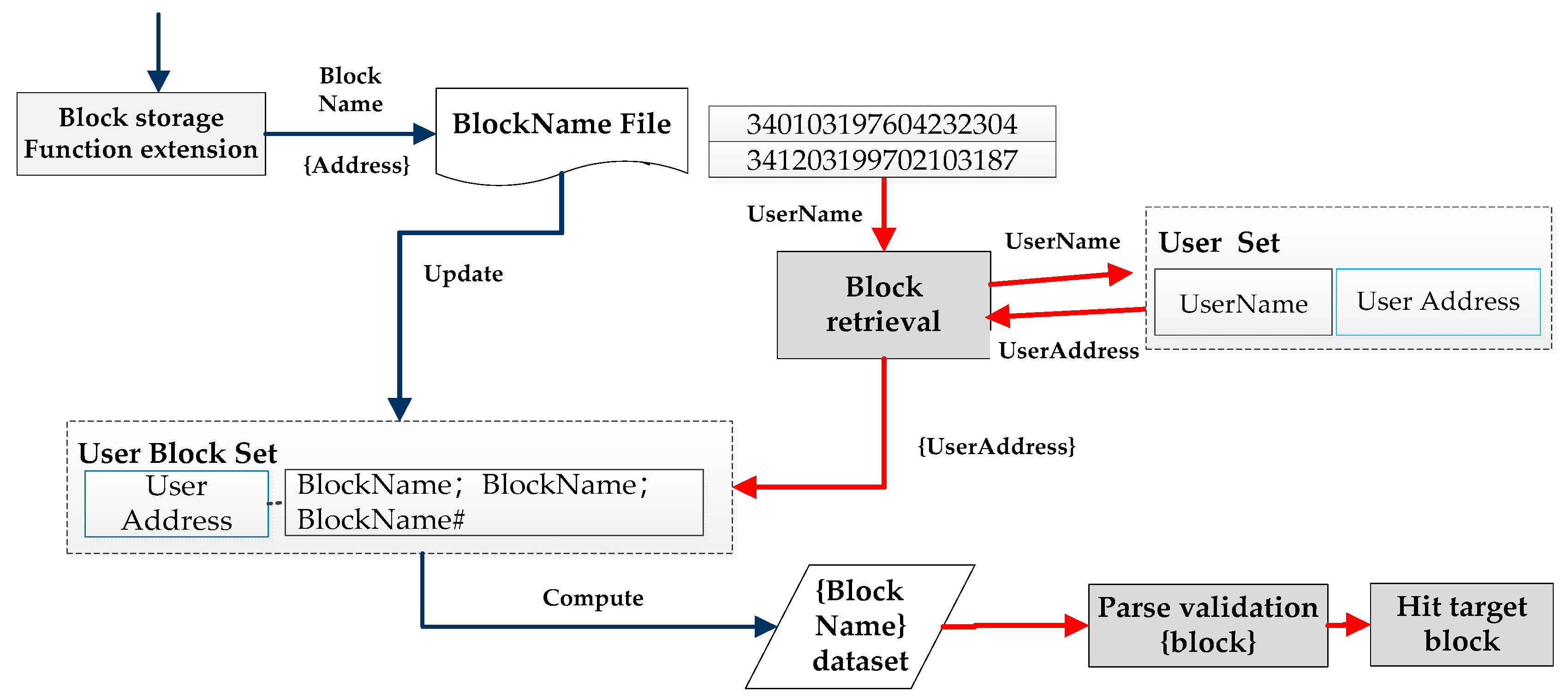 Electronics 09 00296 g011